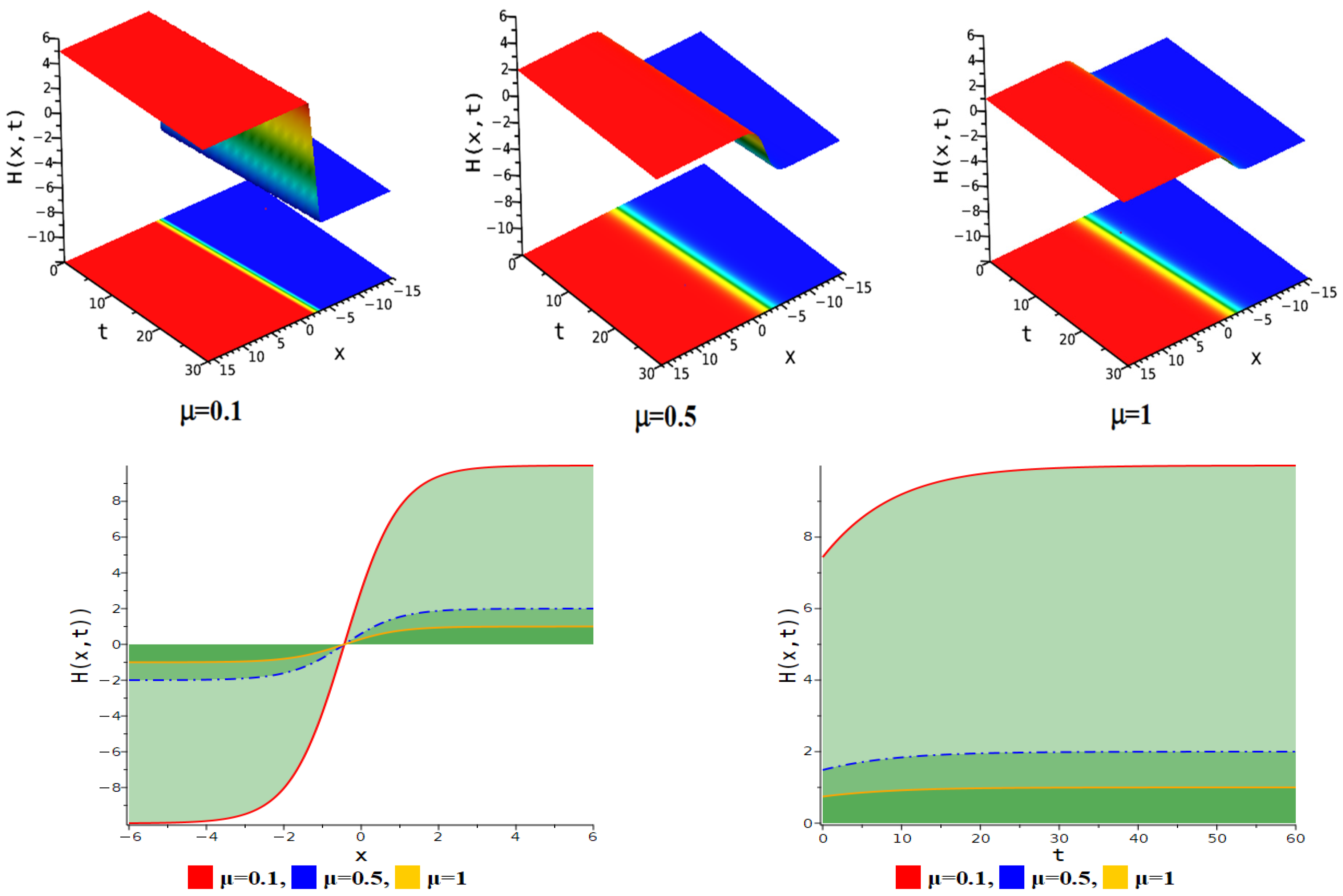 Fractalfract 09 00154 g010
