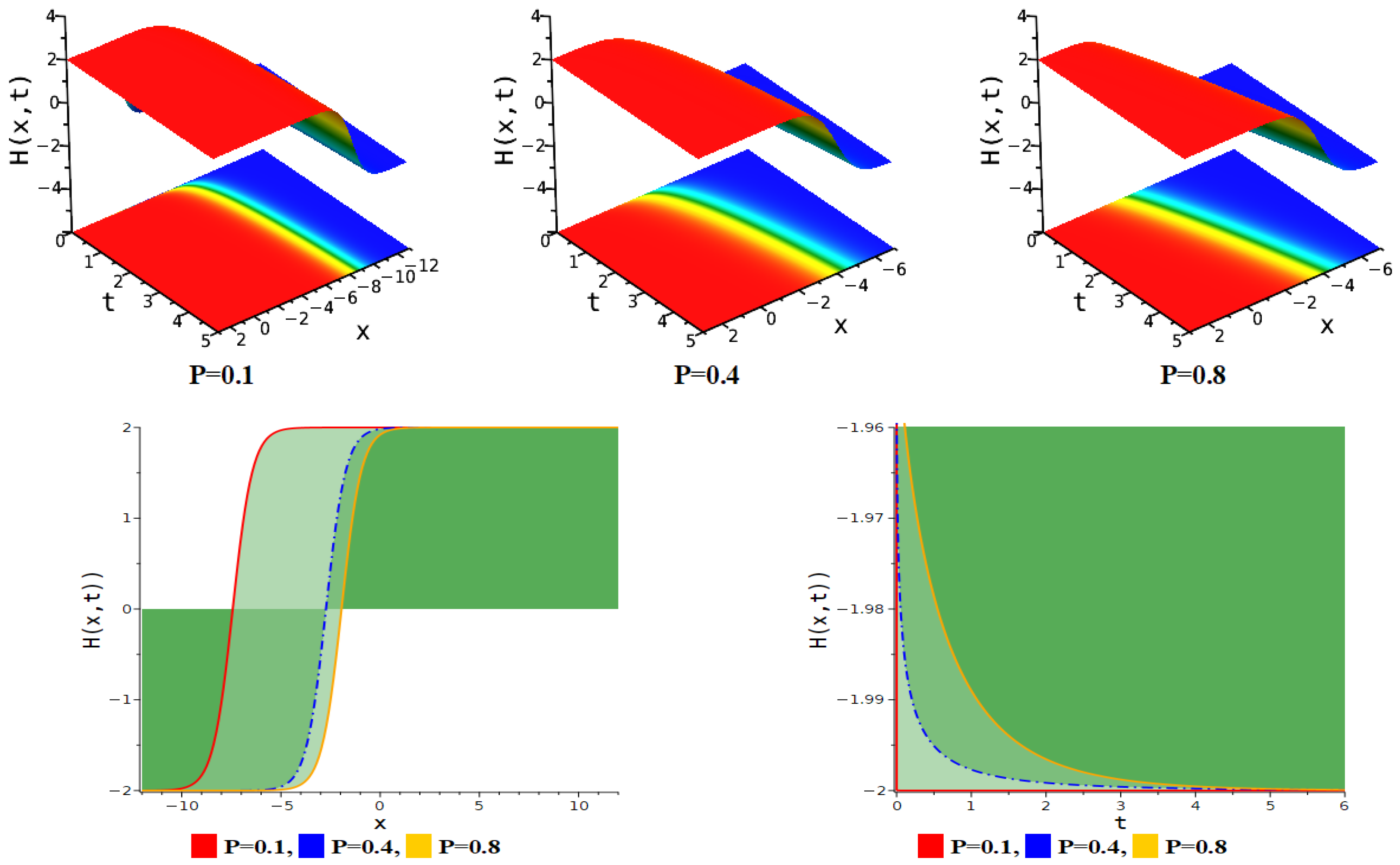Fractalfract 09 00154 g011