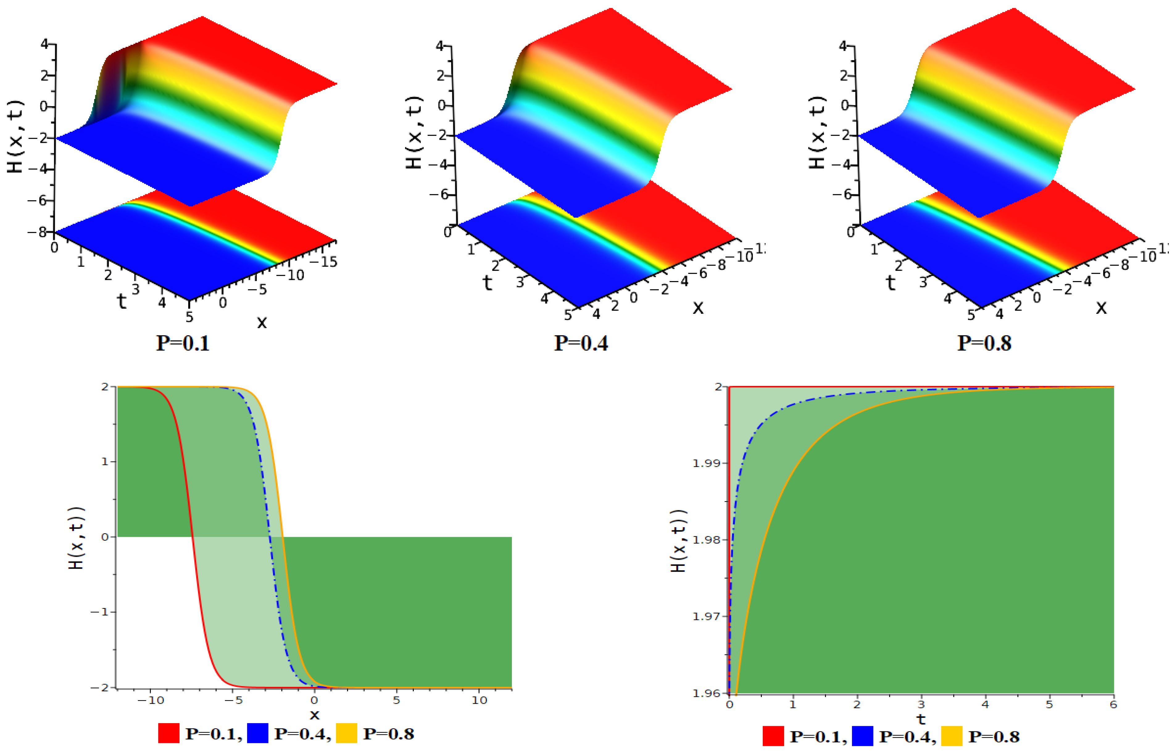 Fractalfract 09 00154 g012