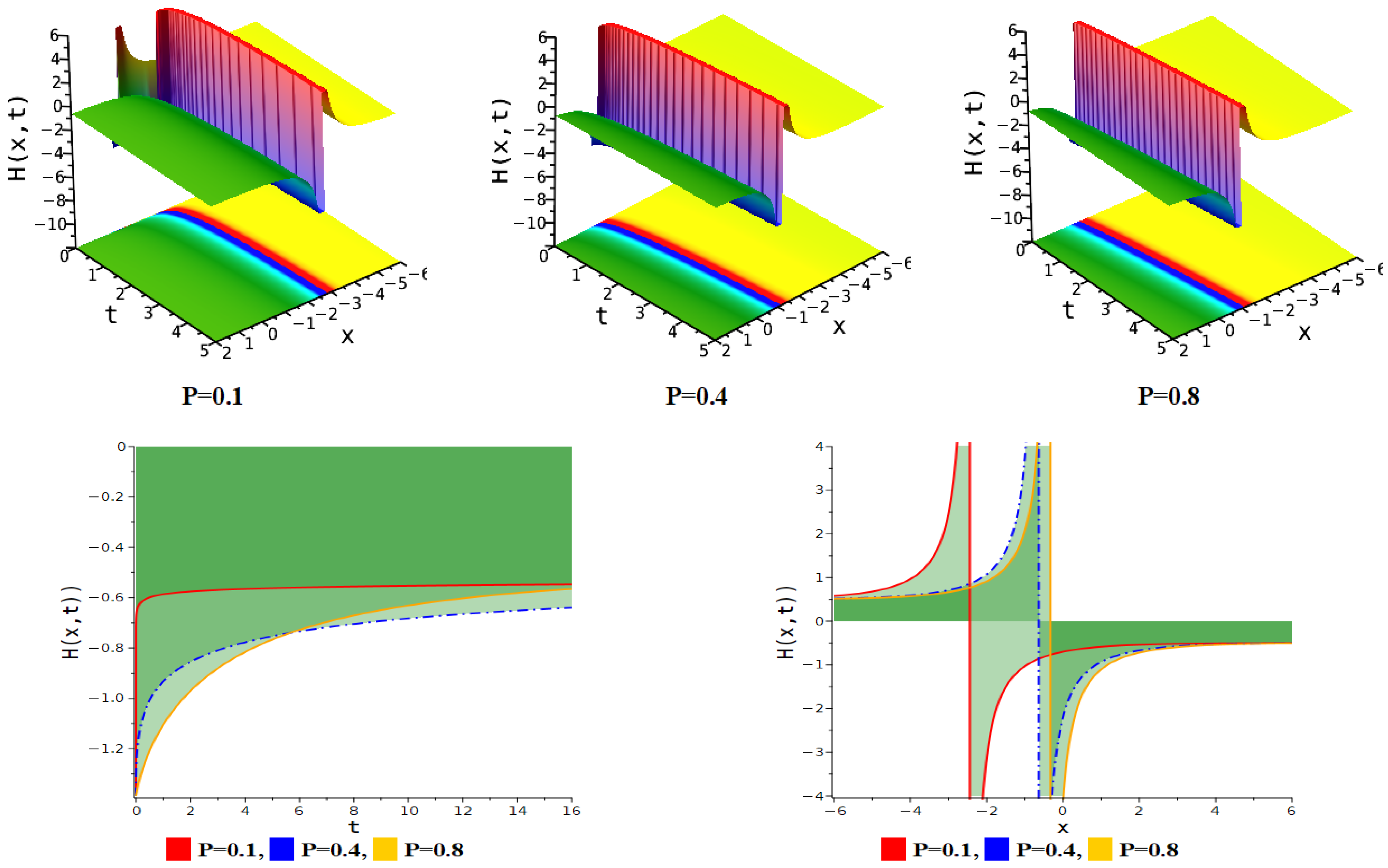 Fractalfract 09 00154 g013