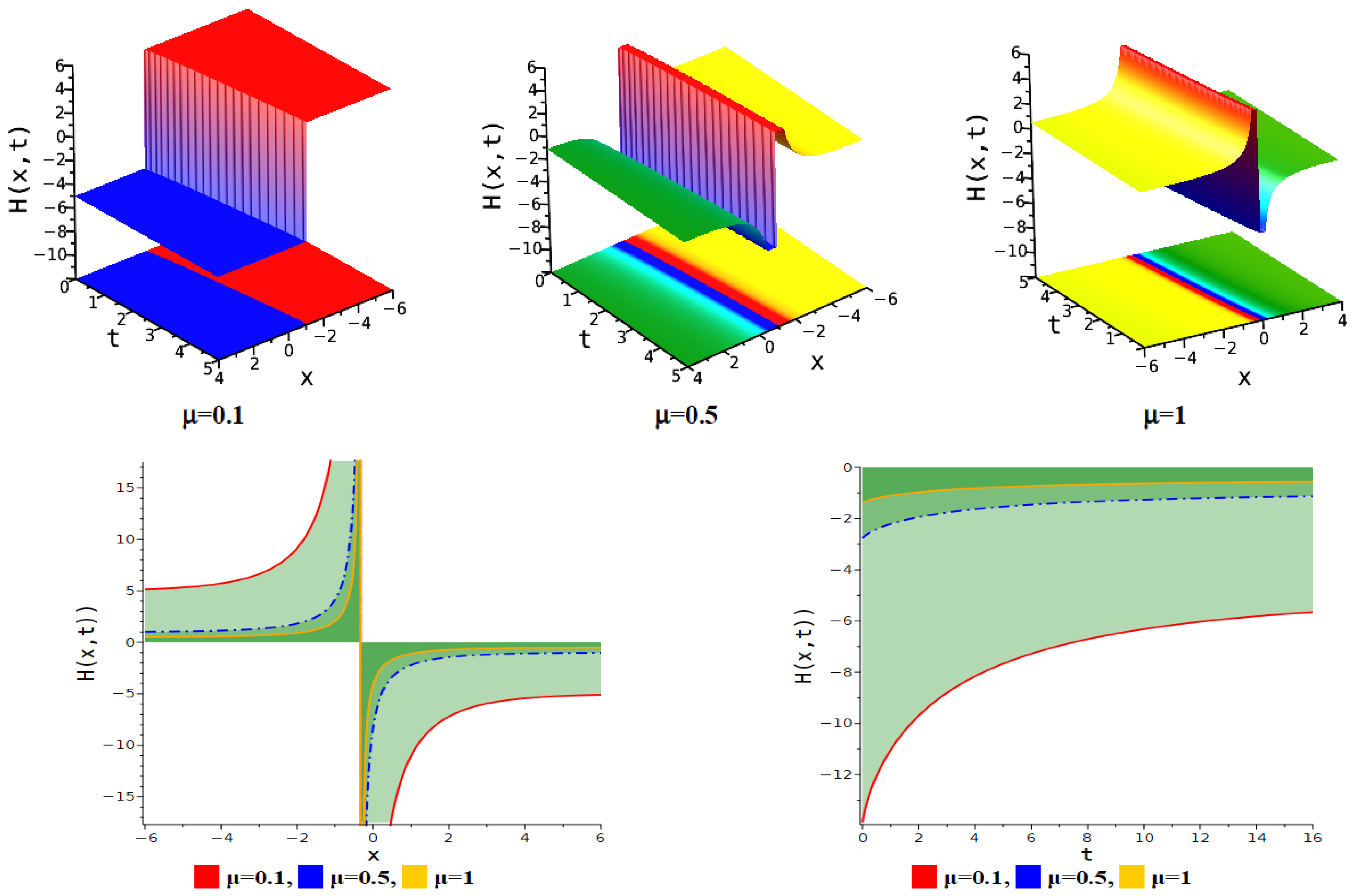 Fractalfract 09 00154 g014