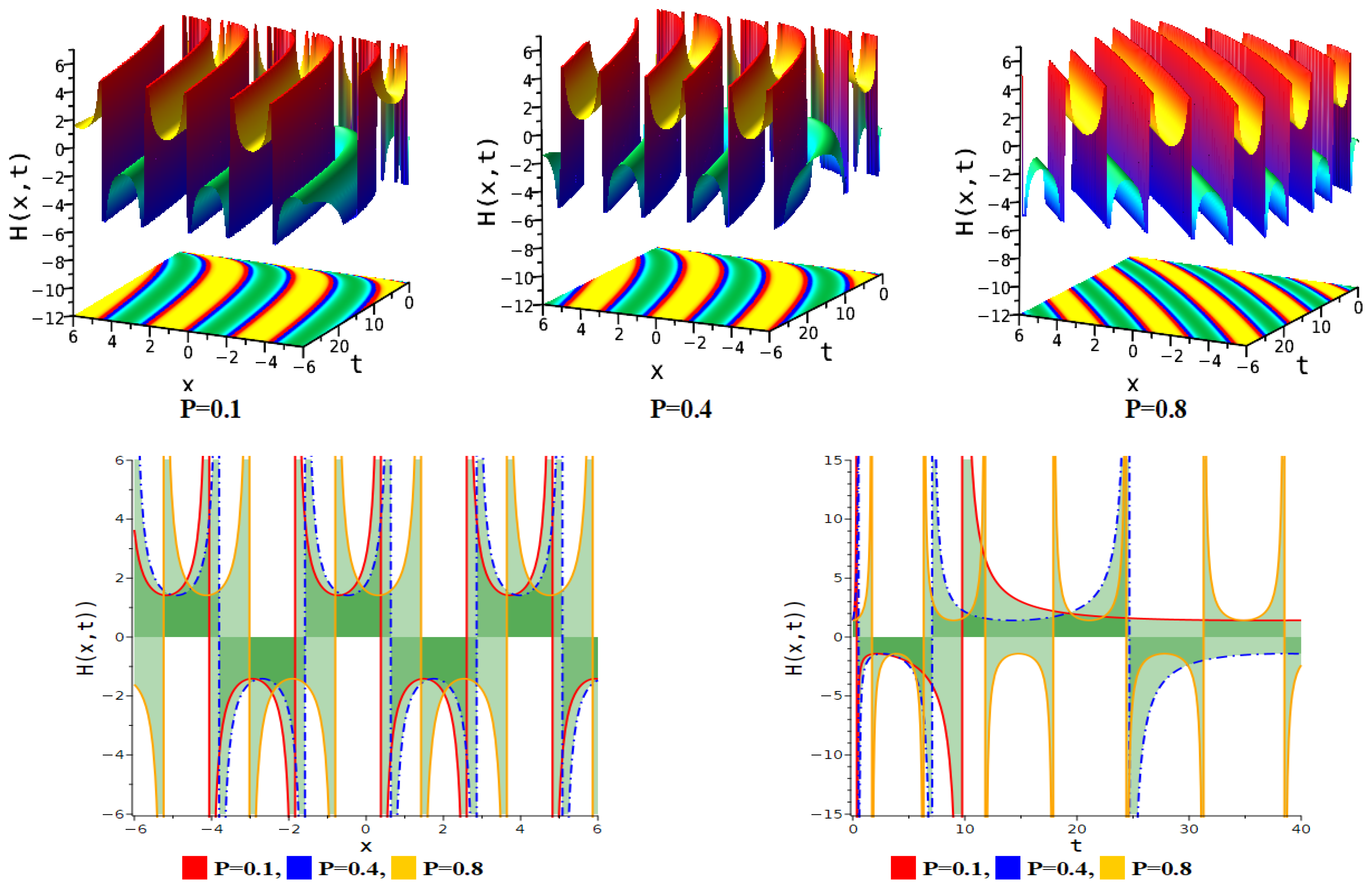 Fractalfract 09 00154 g015