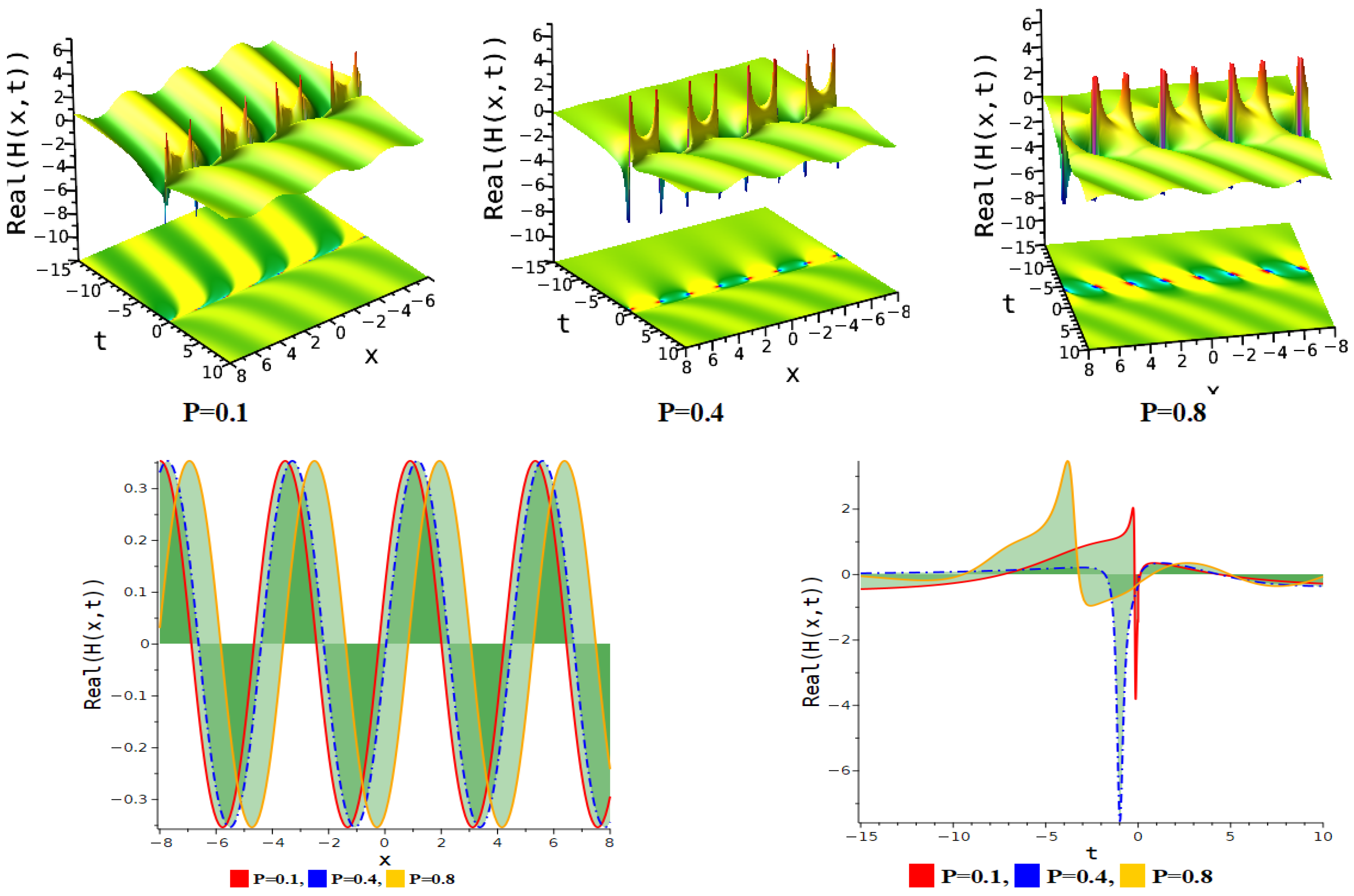 Fractalfract 09 00154 g017