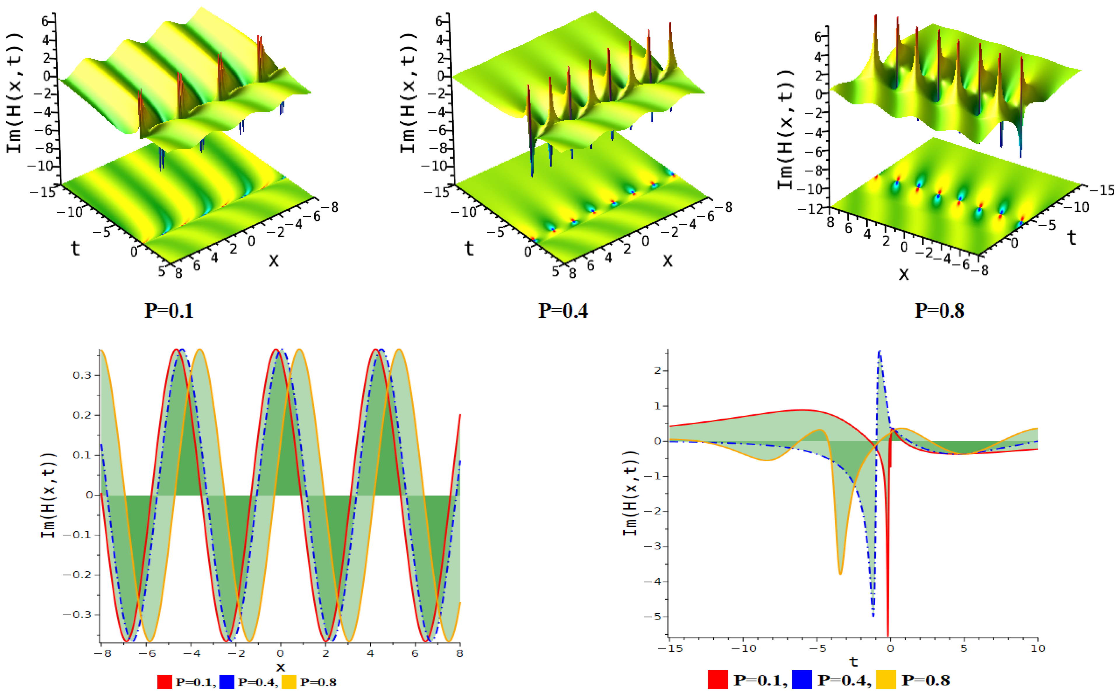 Fractalfract 09 00154 g019