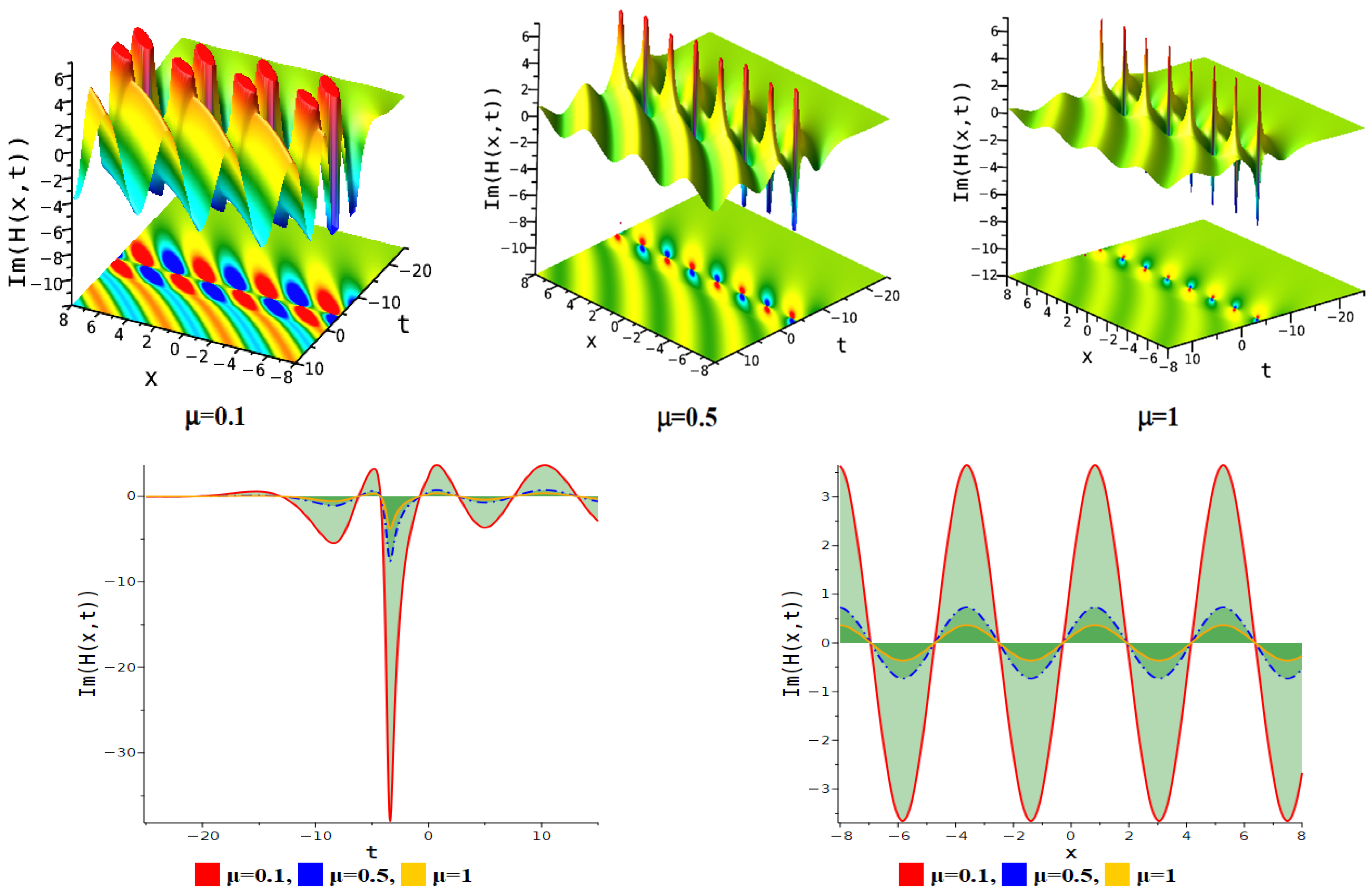 Fractalfract 09 00154 g020