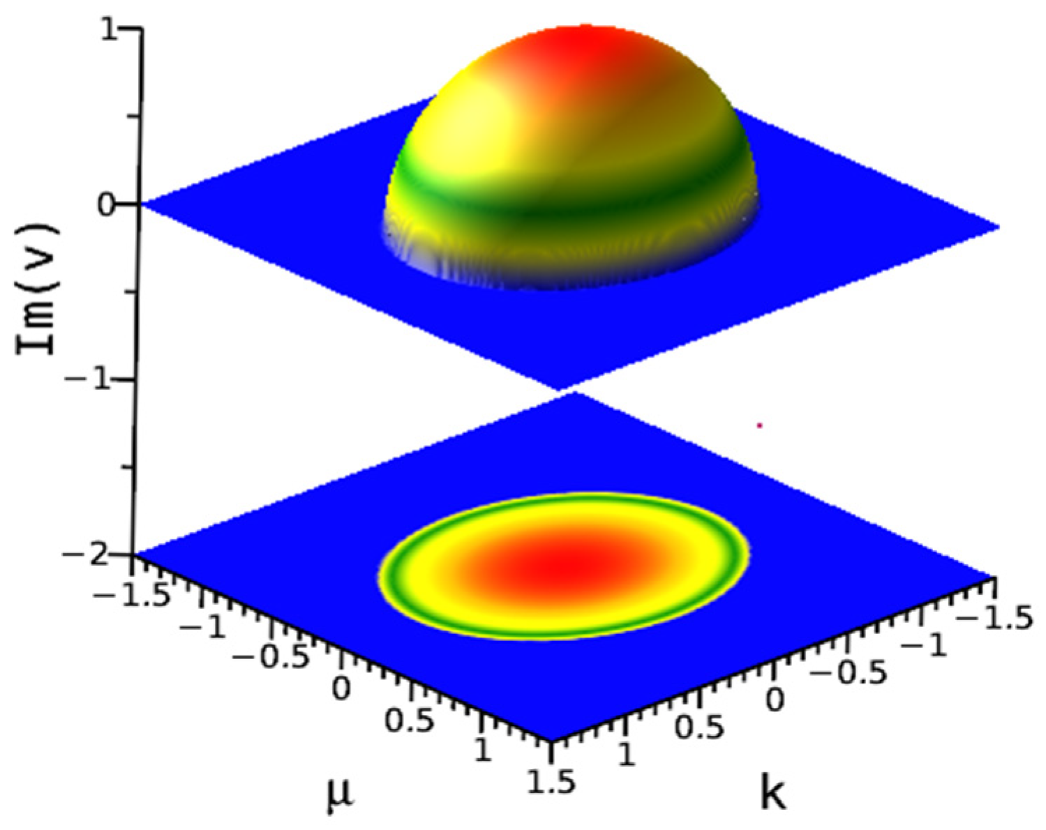 Fractalfract 09 00154 g022
