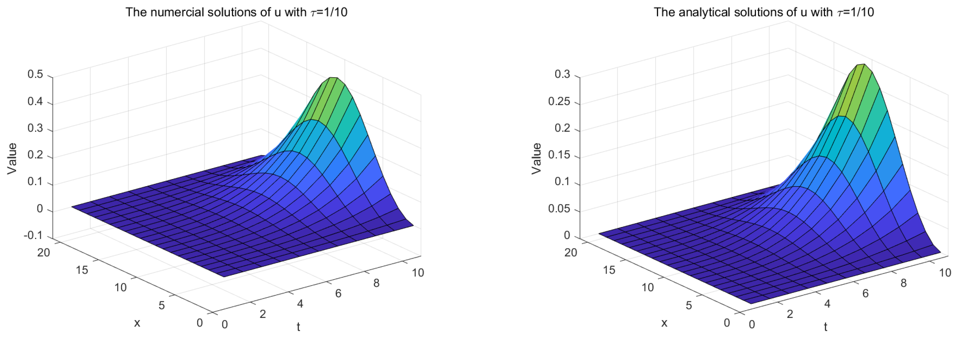Fractalfract 09 00155 g001