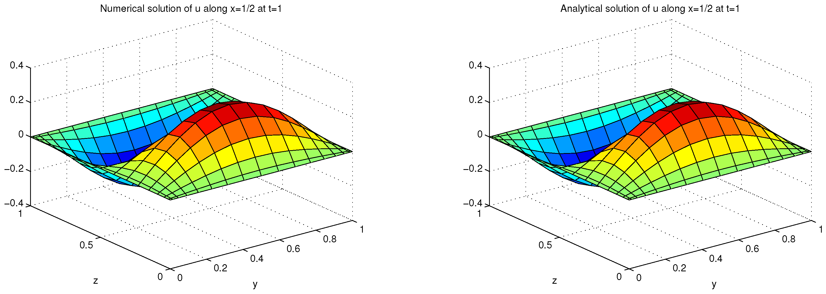 Fractalfract 09 00155 g003