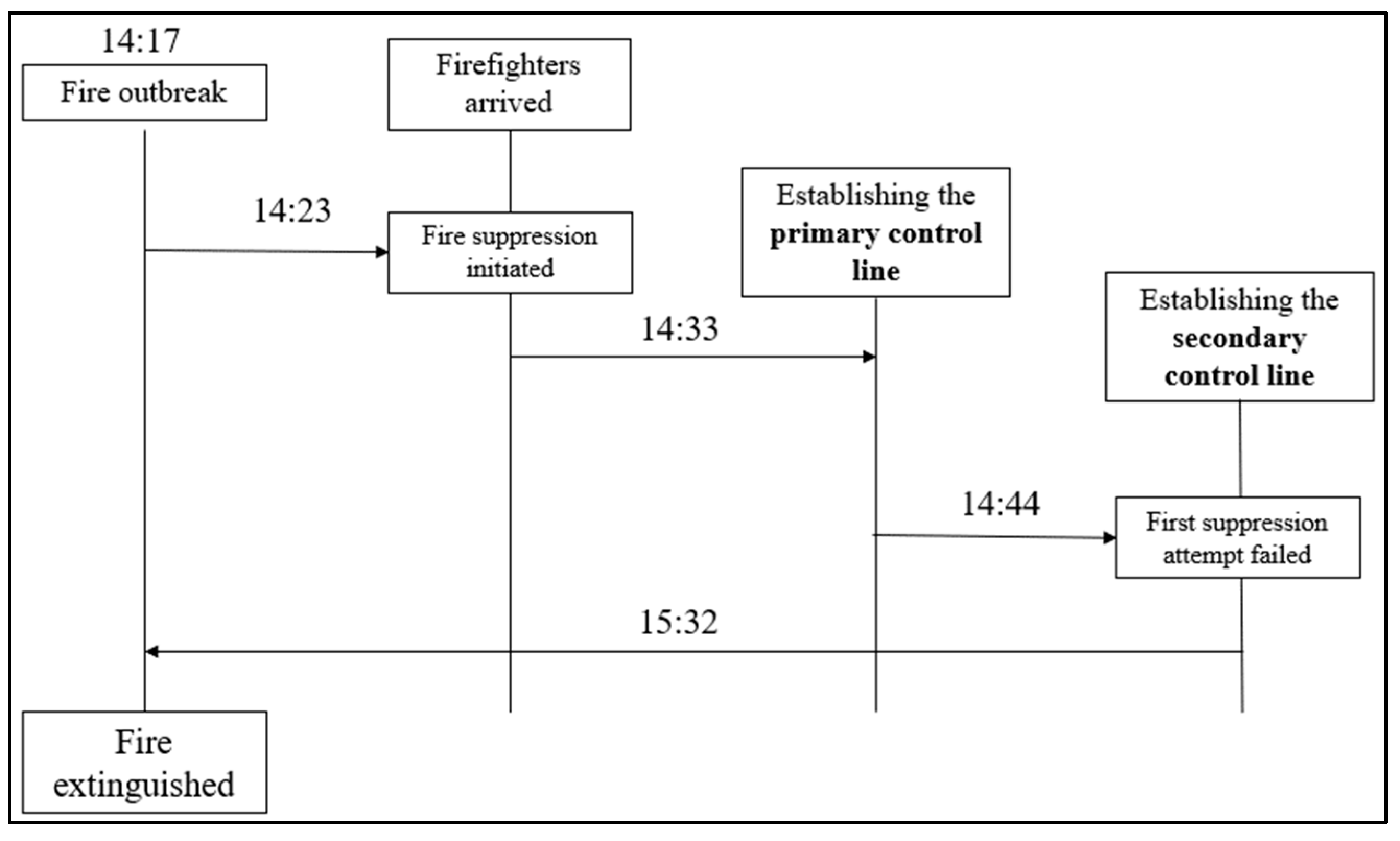 Fractalfract 09 00156 g008