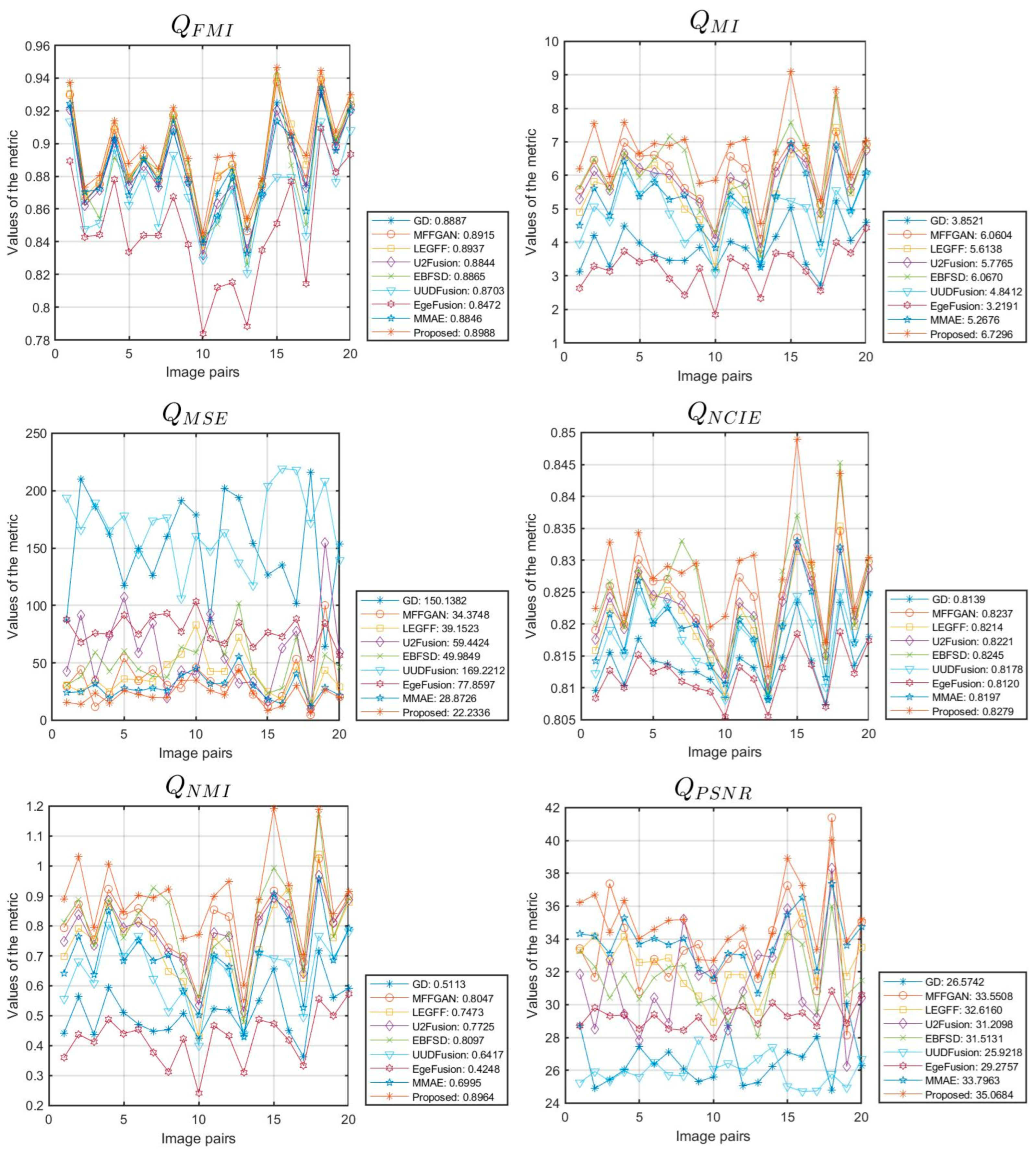 Fractalfract 09 00157 g006b