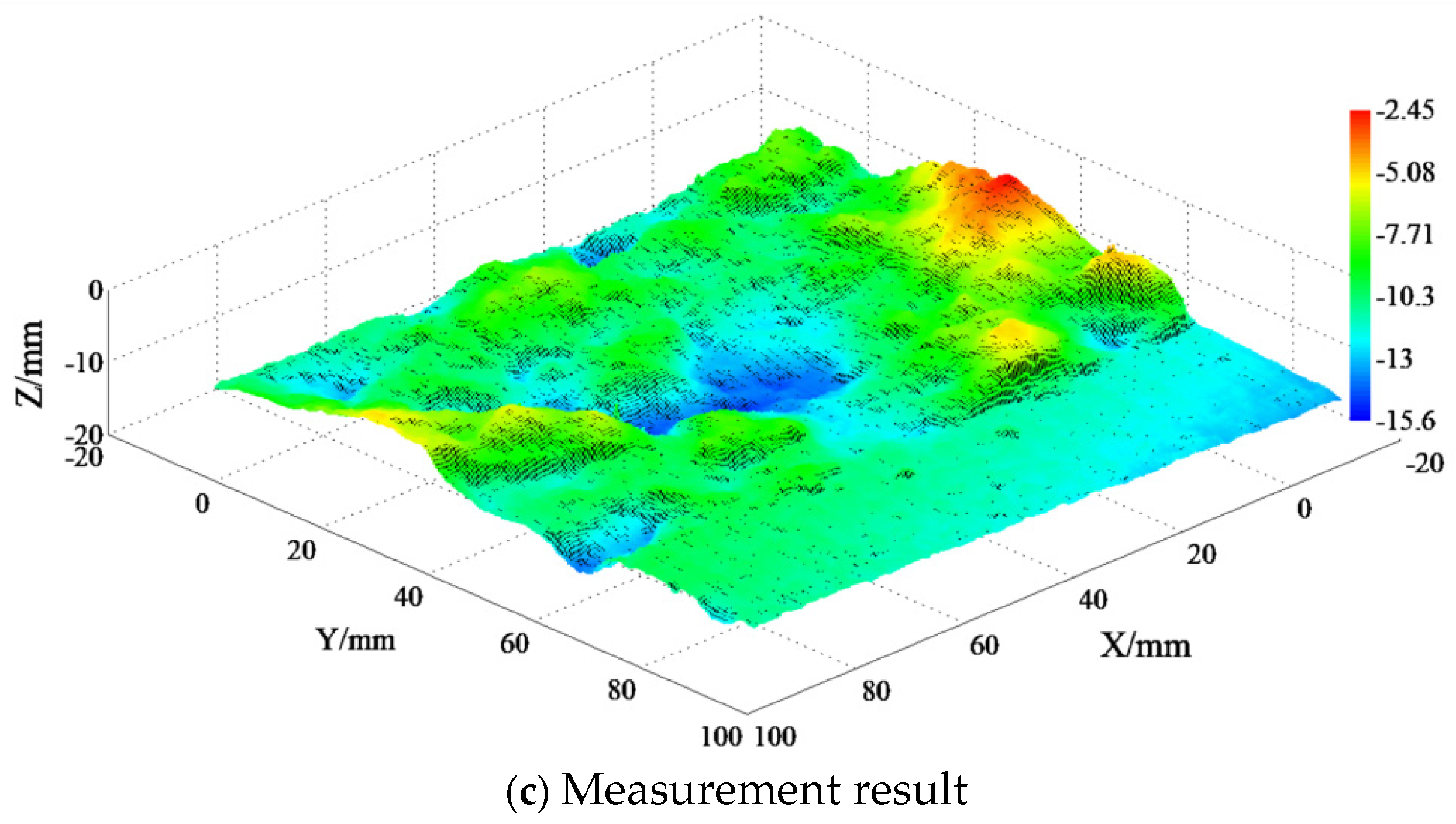 Fractalfract 09 00159 g007b