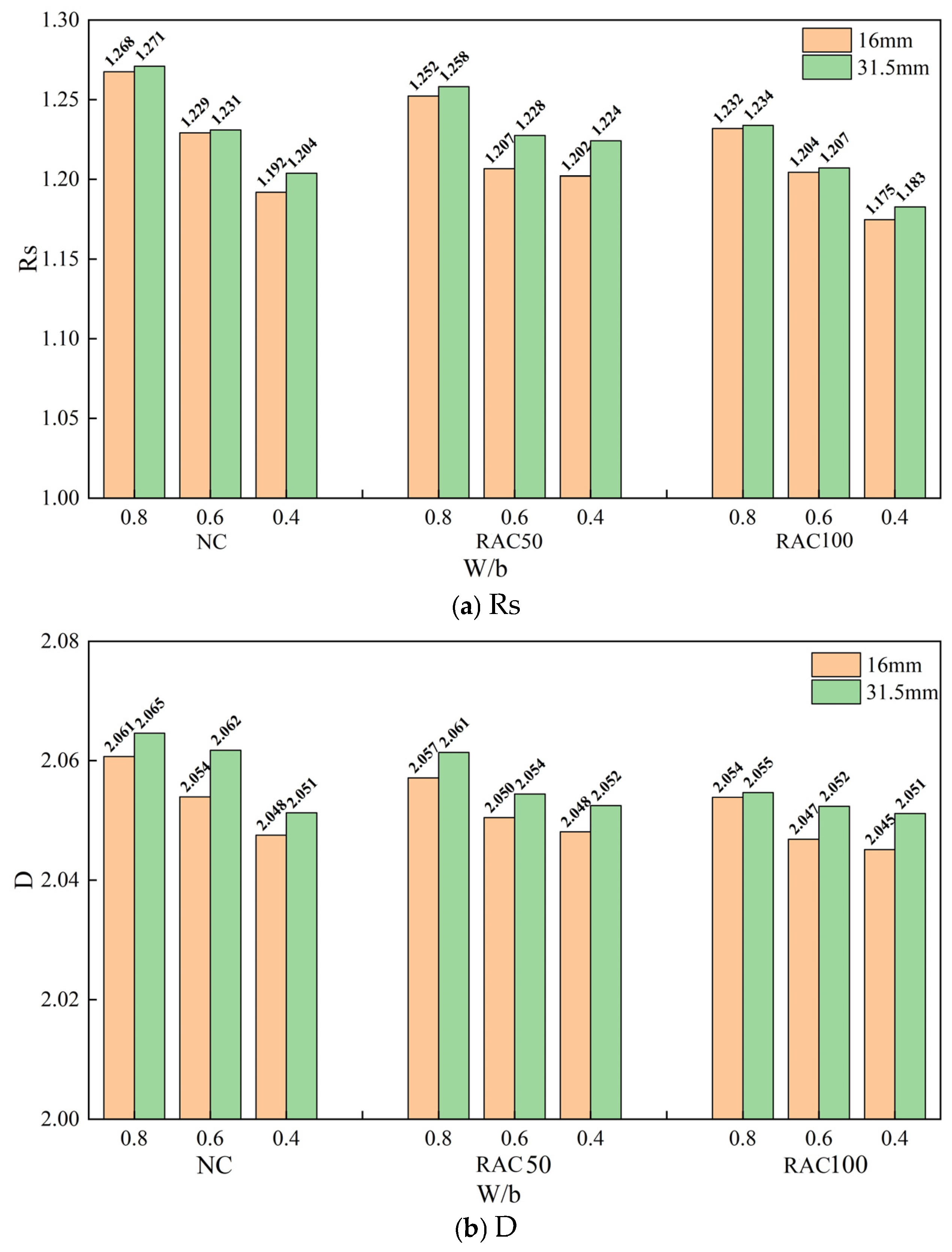 Fractalfract 09 00159 g009