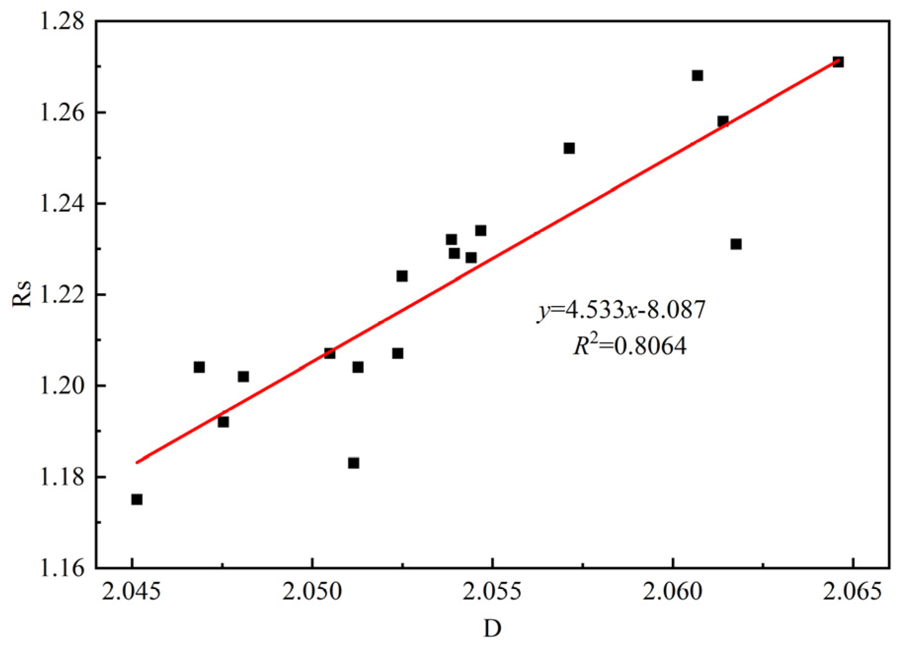 Fractalfract 09 00159 g015