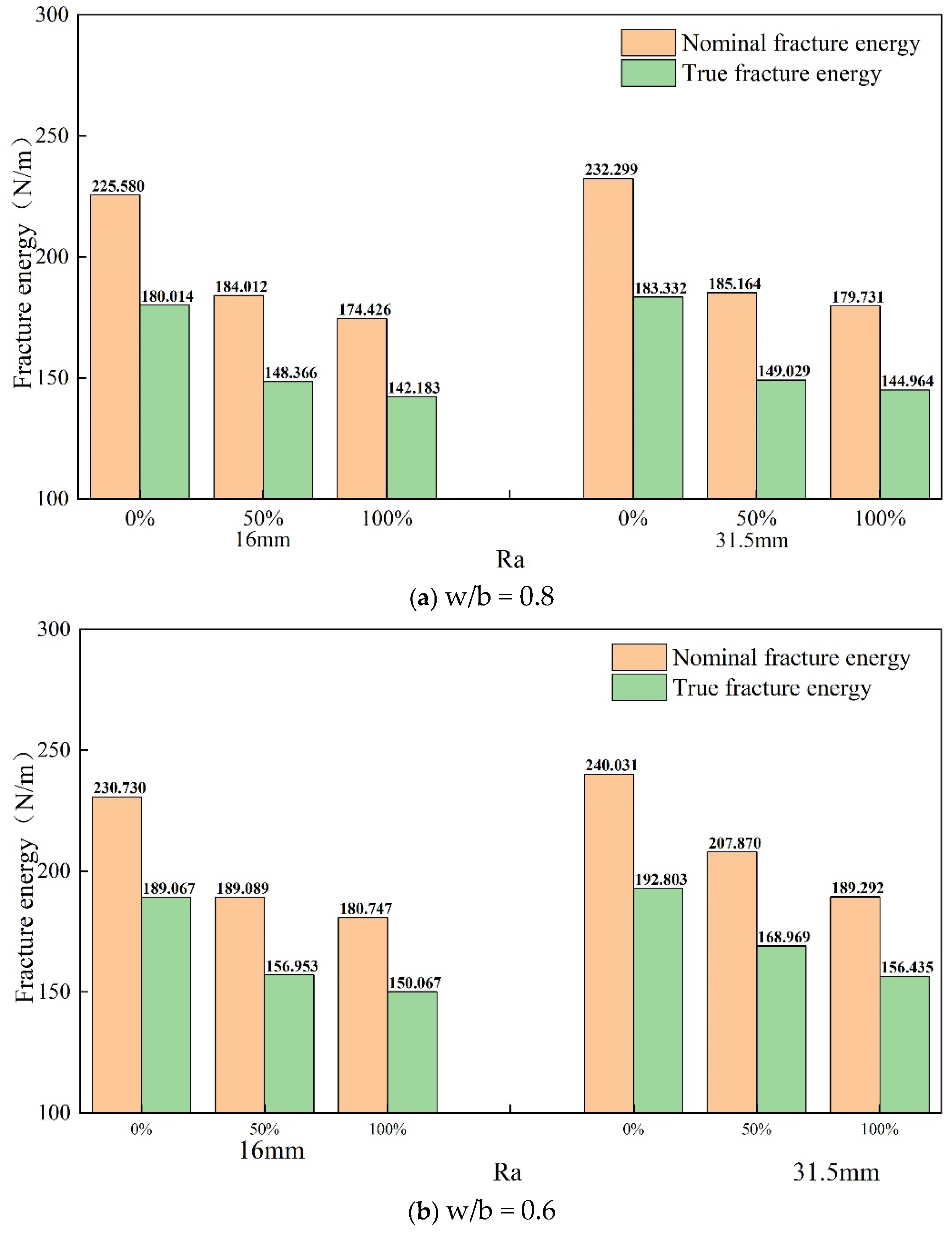 Fractalfract 09 00159 g018a