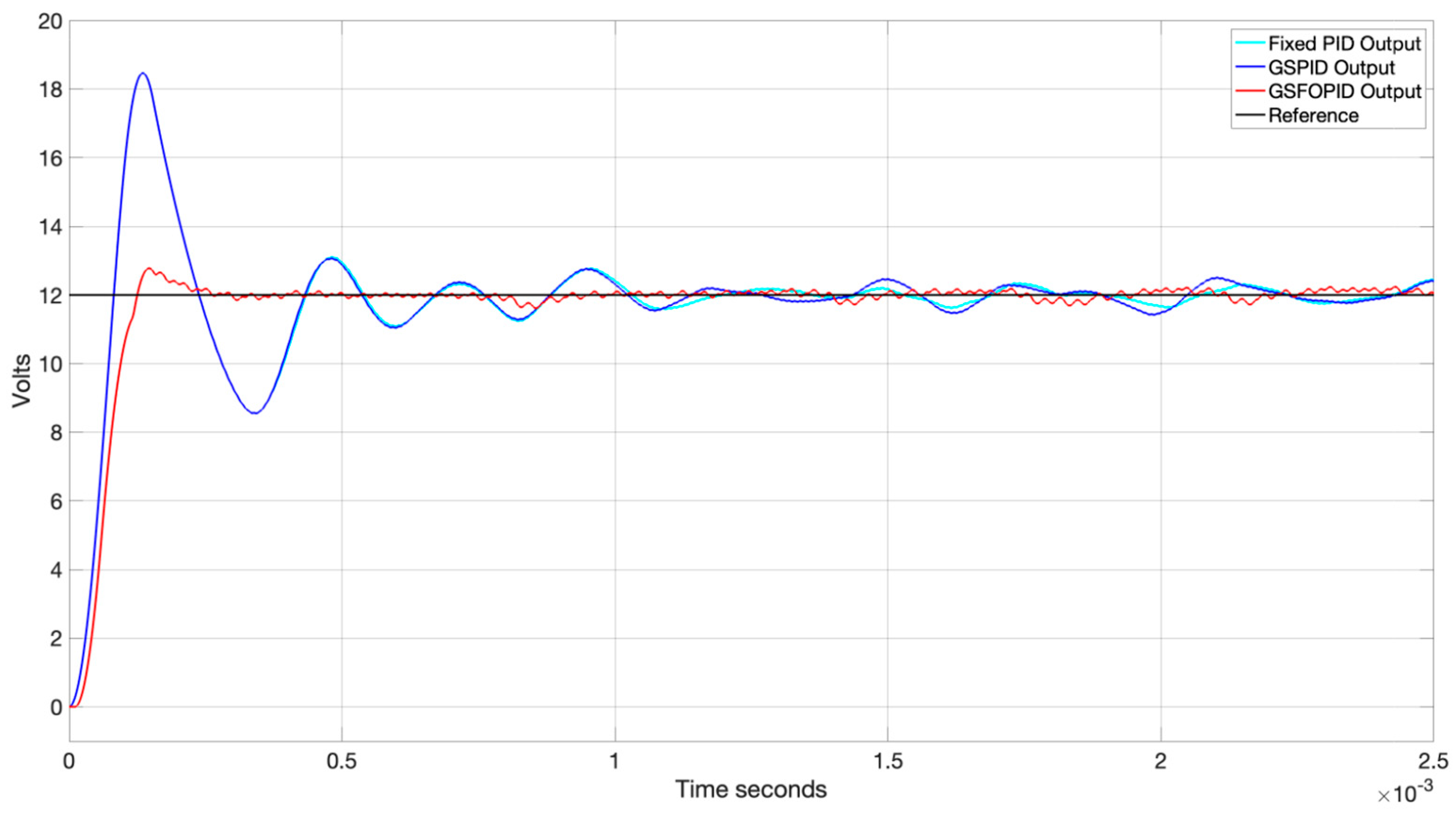 Fractalfract 09 00160 g006