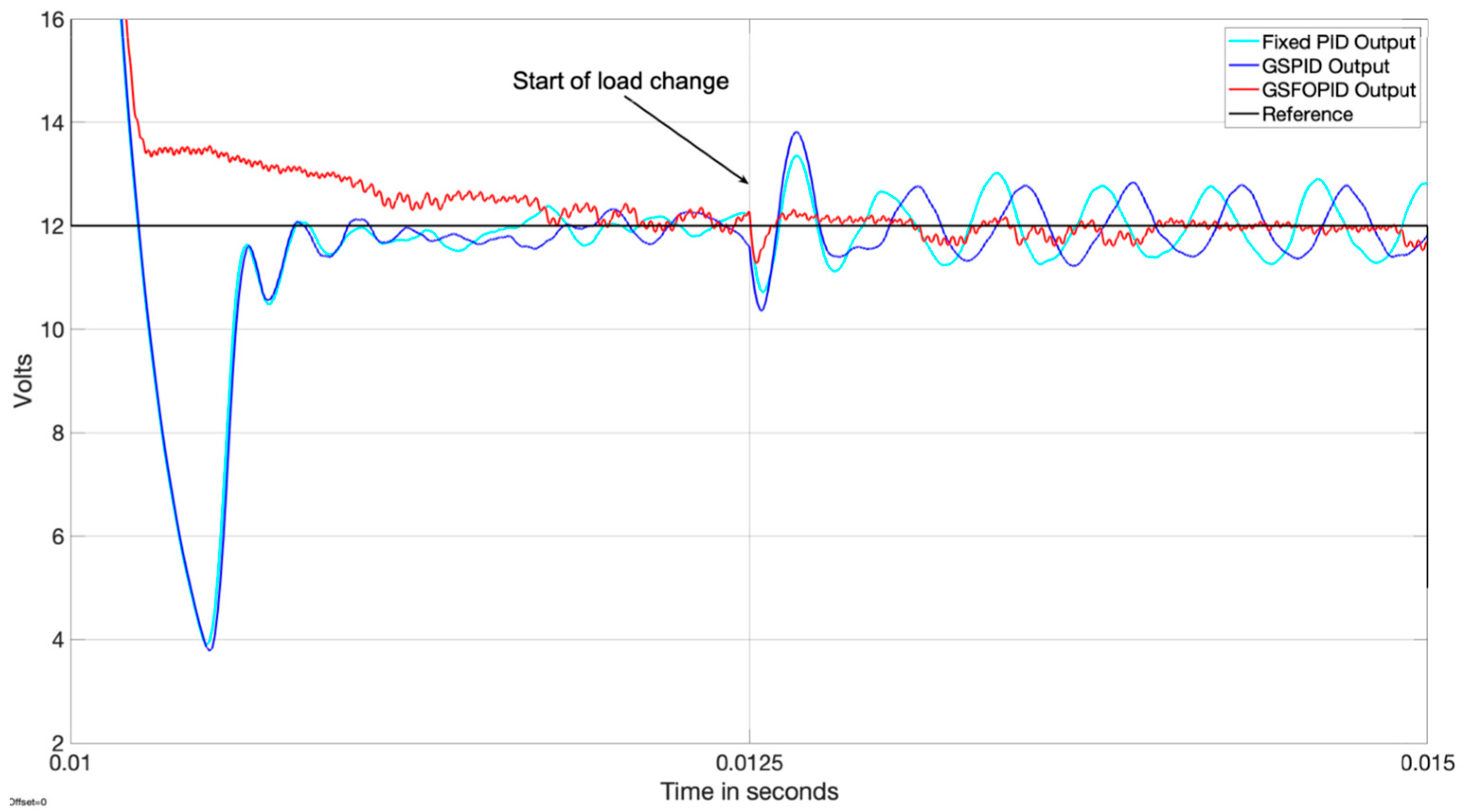 Fractalfract 09 00160 g007