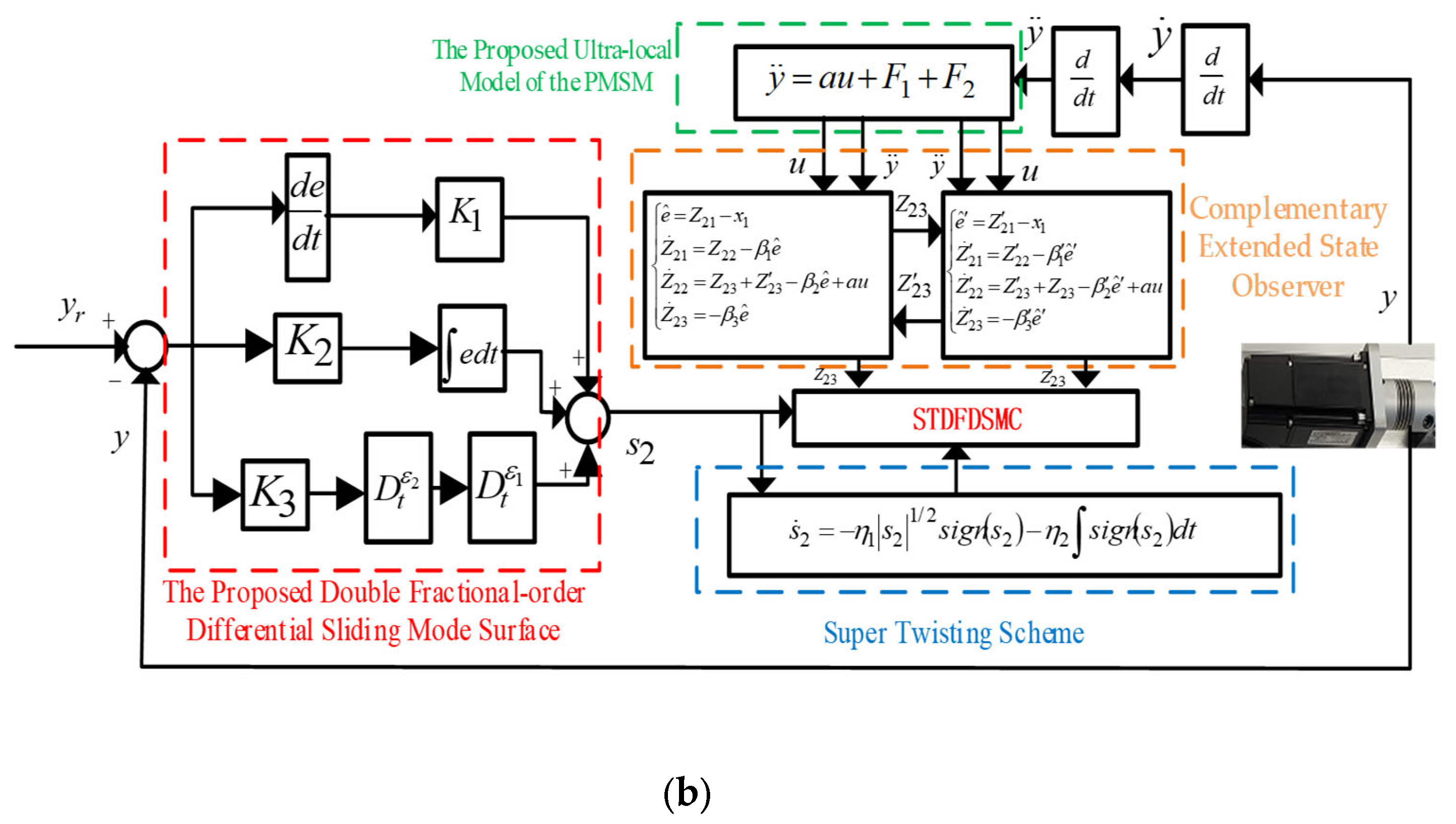 Fractalfract 09 00161 g001b