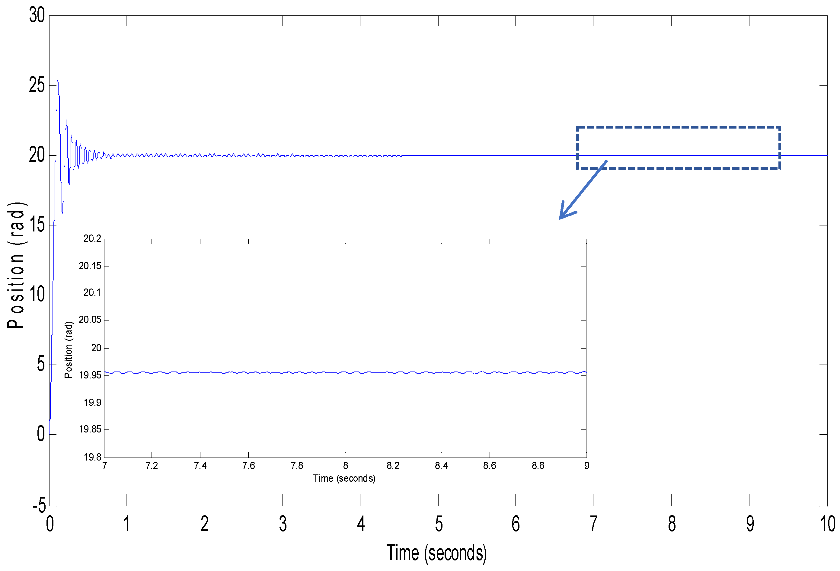 Fractalfract 09 00161 g003