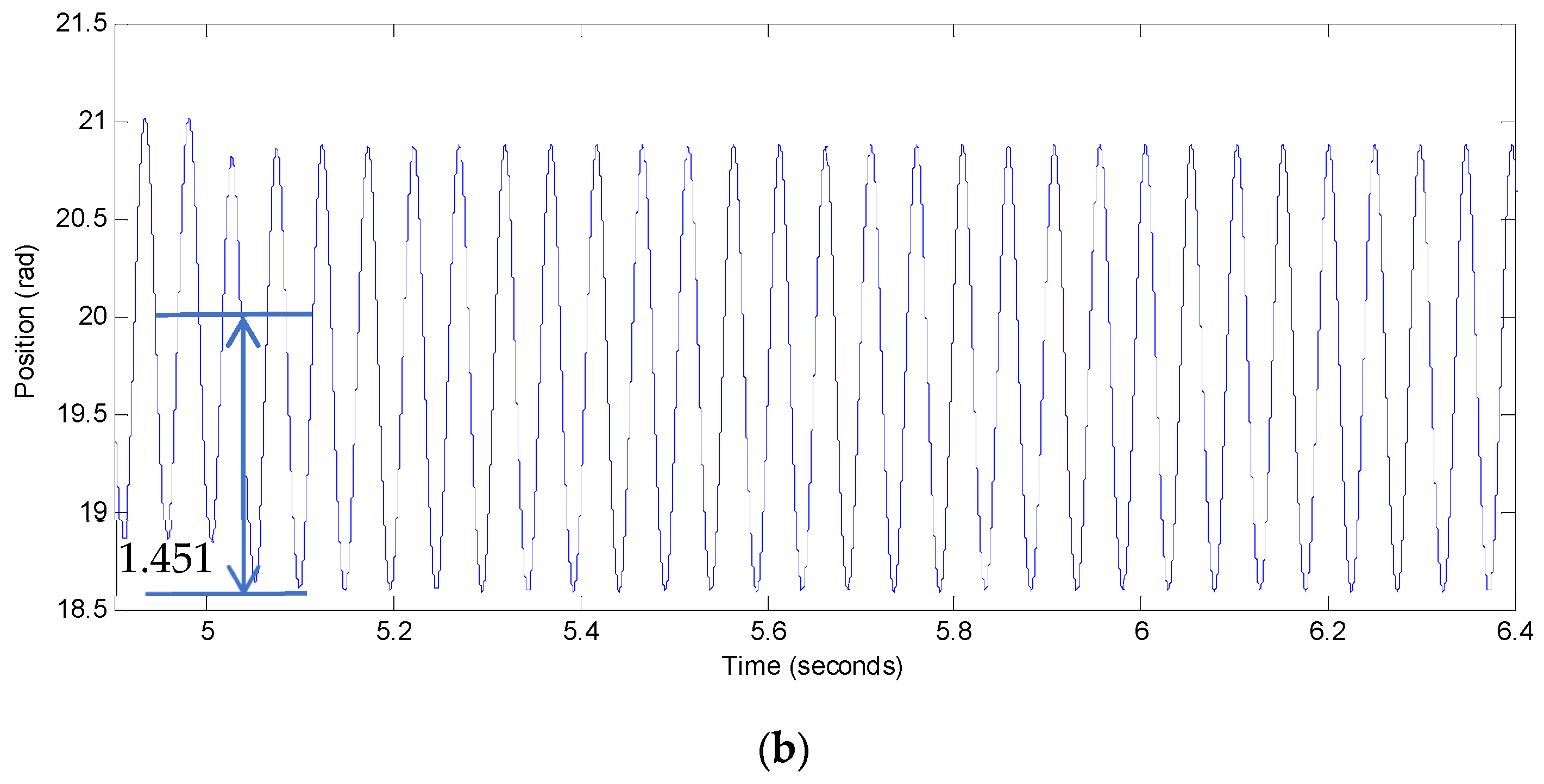 Fractalfract 09 00161 g011b
