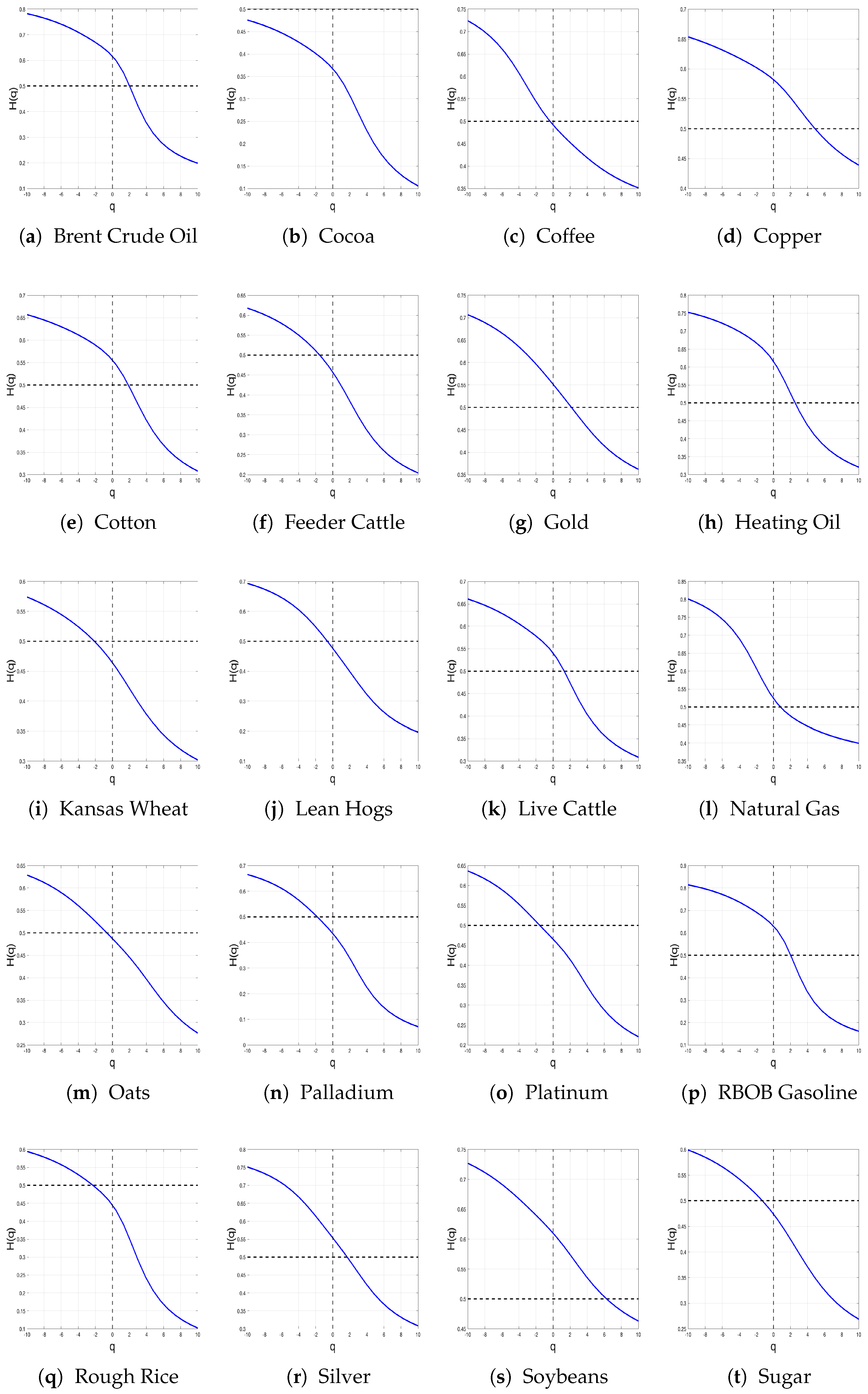 Fractalfract 09 00162 g003 Fractalfract 09 00162 g003