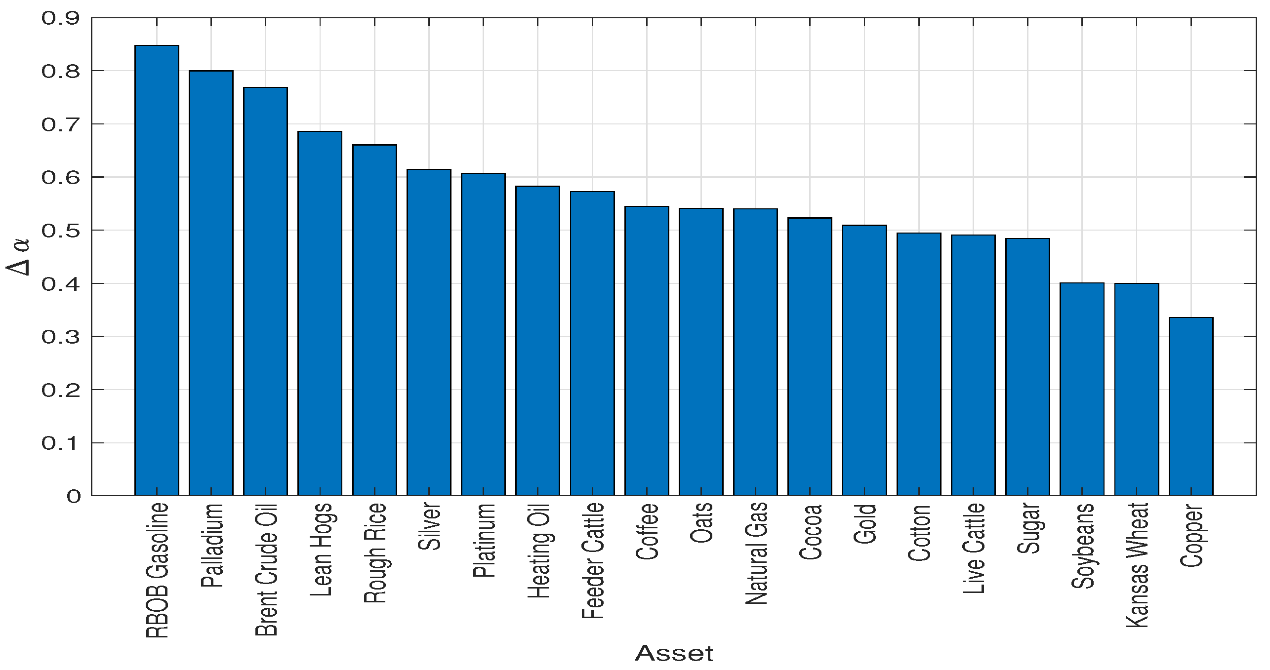 Fractalfract 09 00162 g005 Fractalfract 09 00162 g005