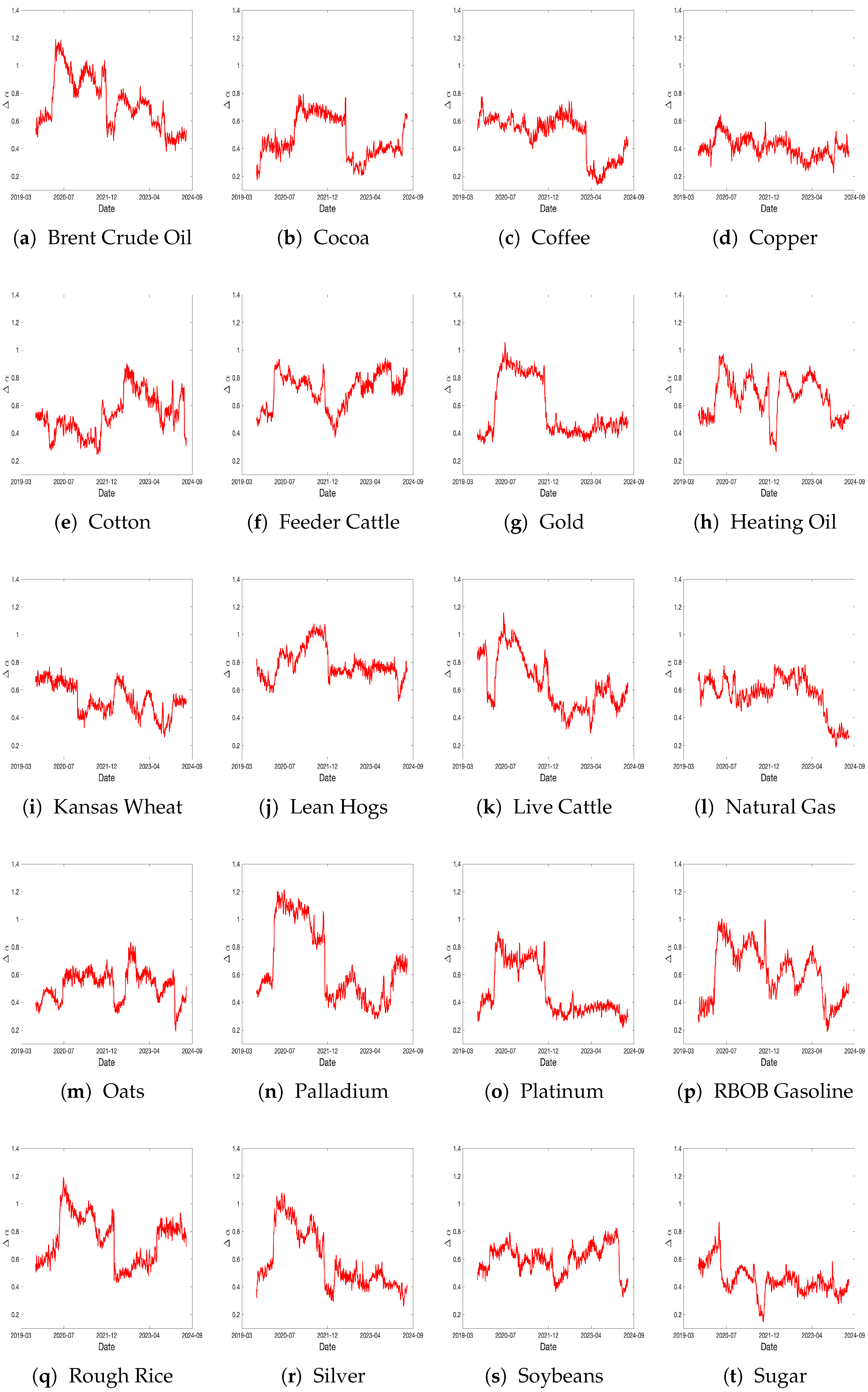 Fractalfract 09 00162 g006 Fractalfract 09 00162 g006