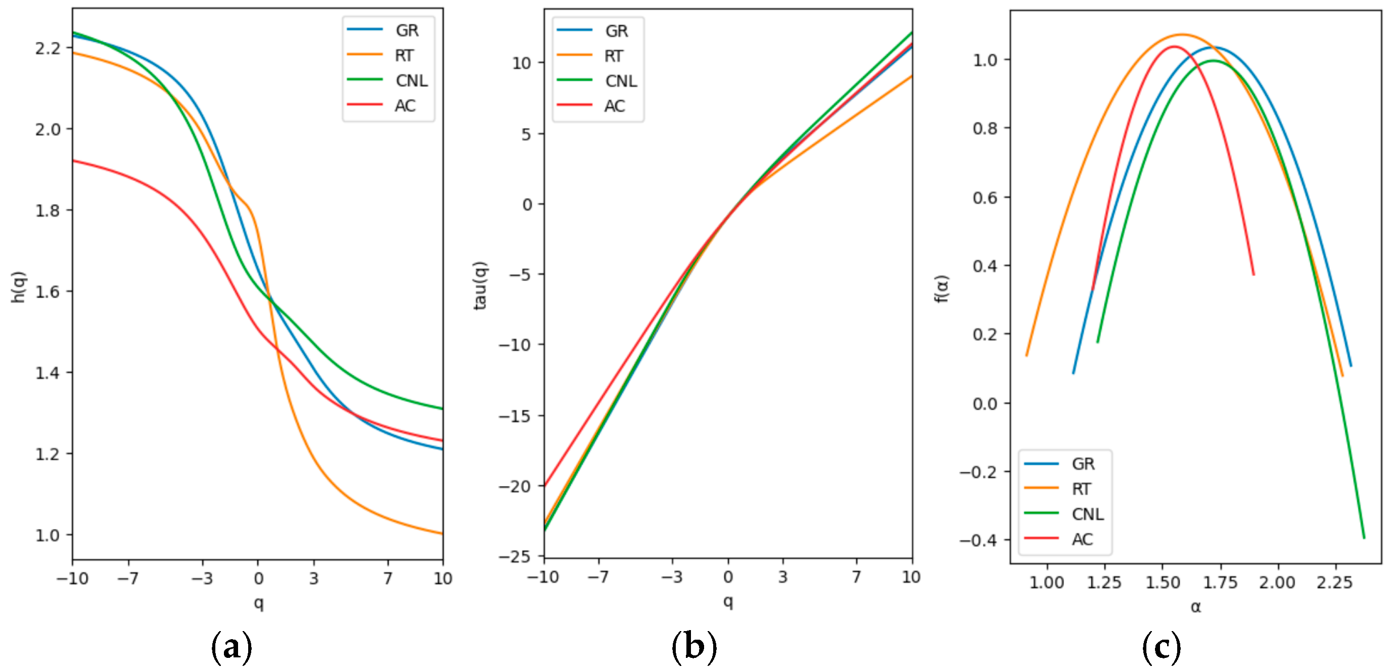 Fractalfract 09 00163 g005