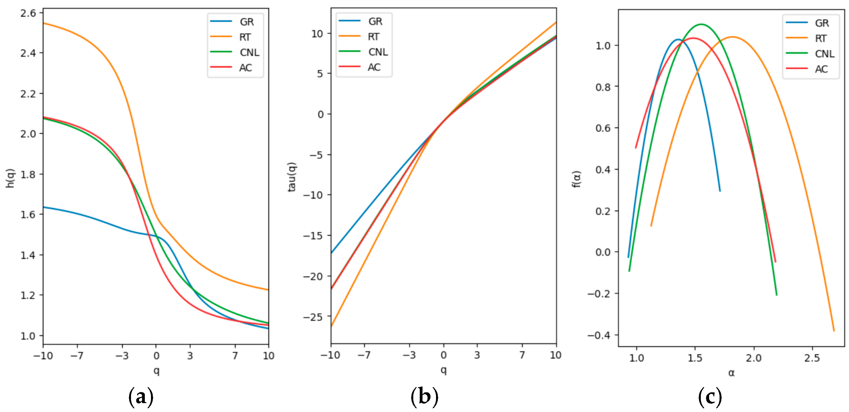 Fractalfract 09 00163 g008