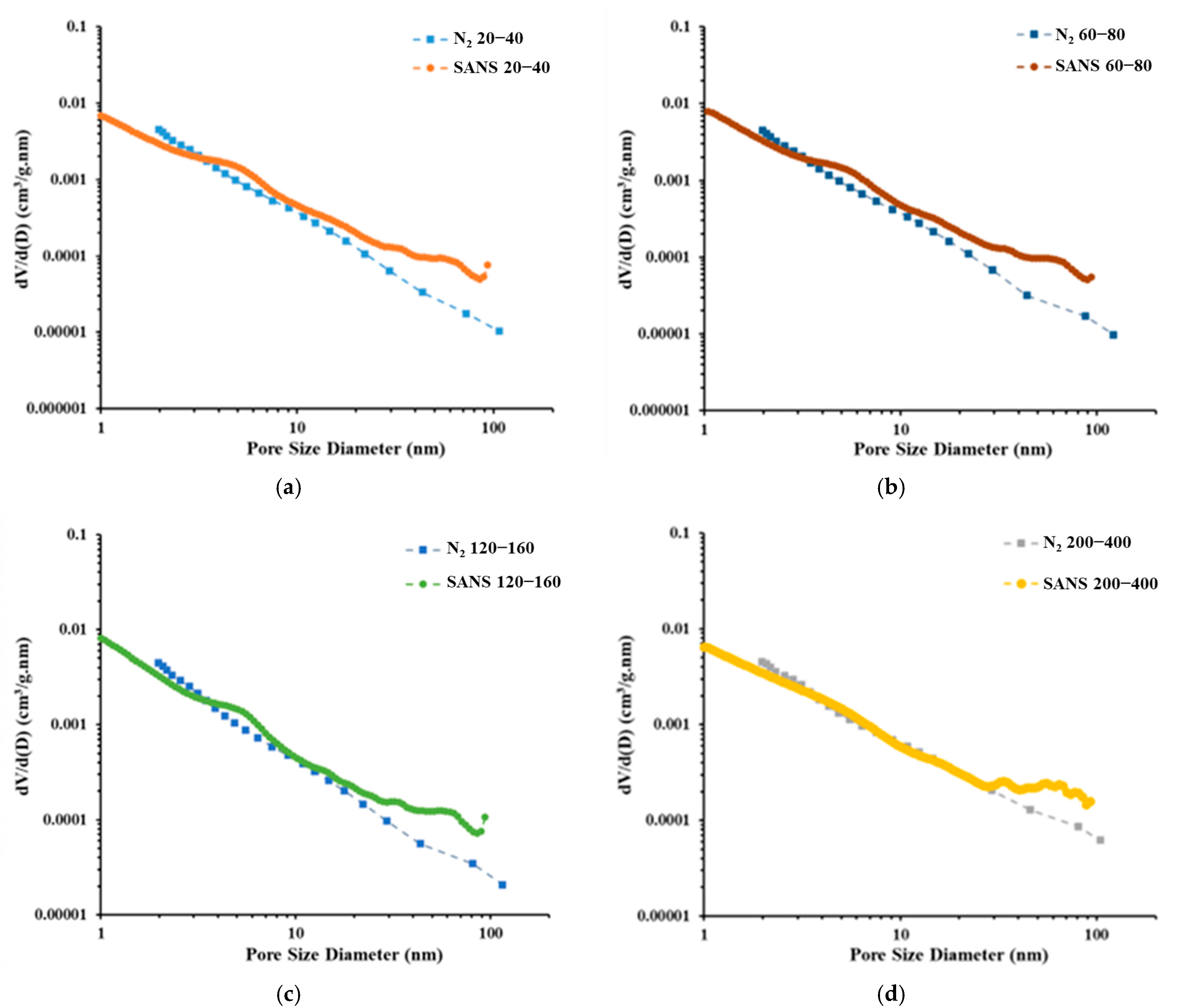 Fractalfract 09 00165 g009