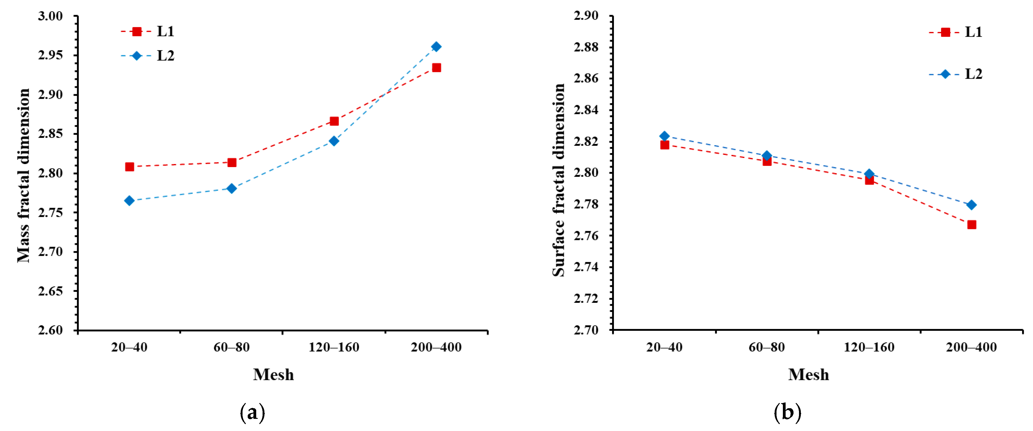 Fractalfract 09 00165 g012