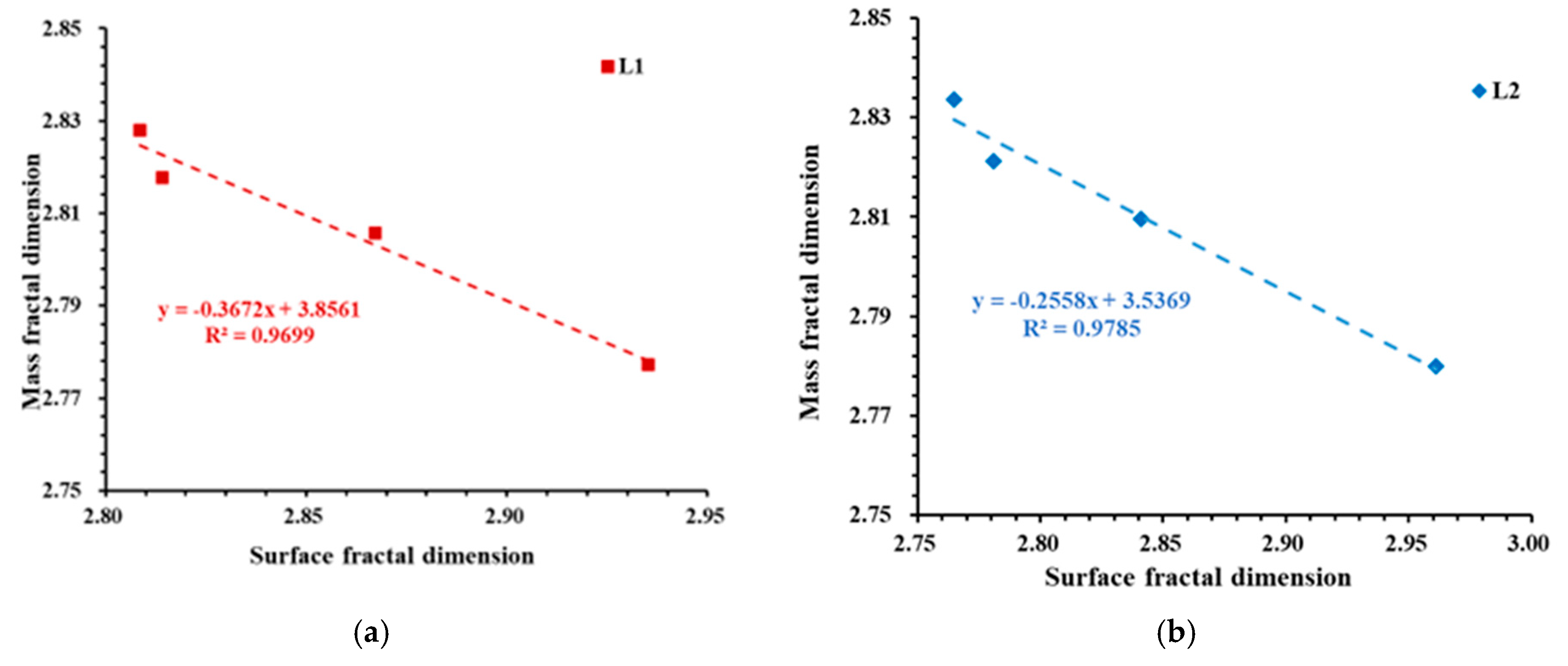 Fractalfract 09 00165 g013