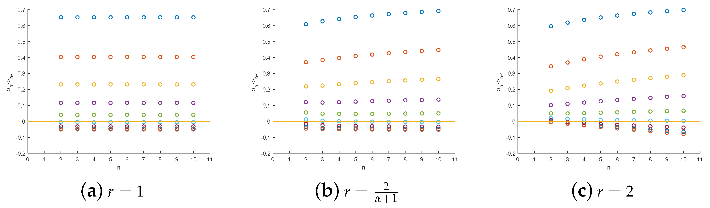 Fractalfract 09 00167 g002