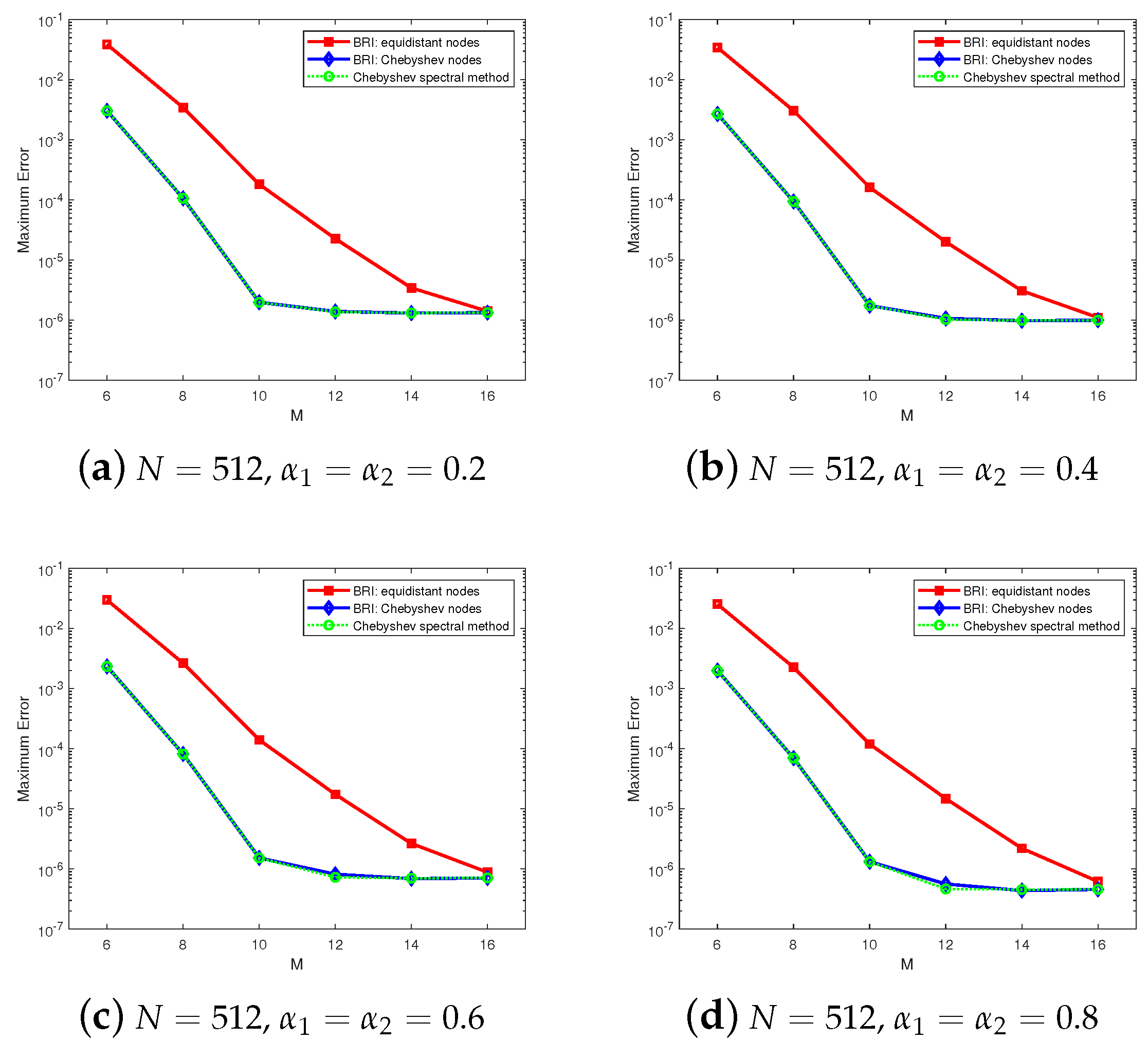Fractalfract 09 00167 g004
