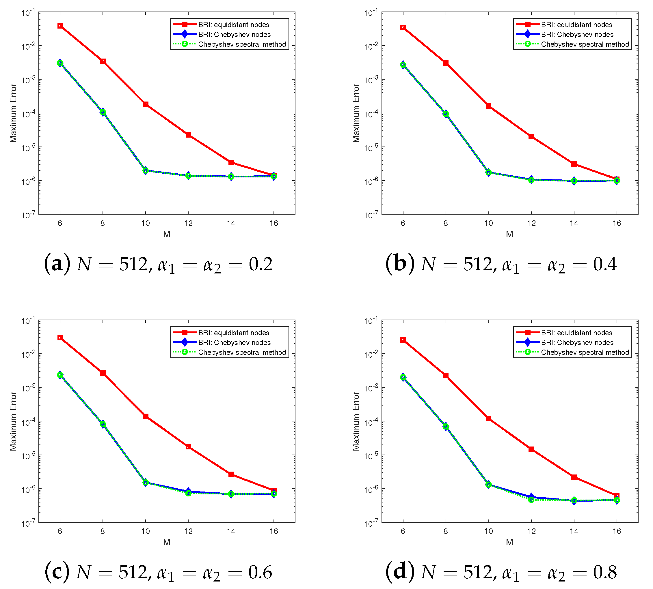 Fractalfract 09 00167 g006