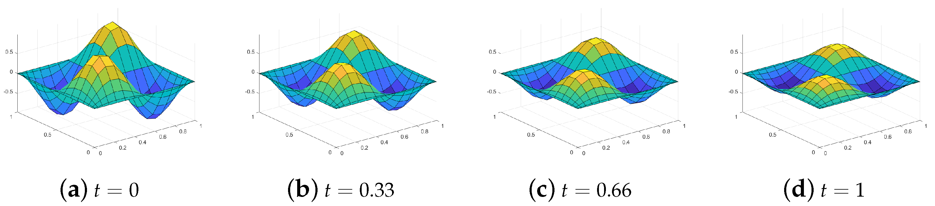 Fractalfract 09 00167 g009