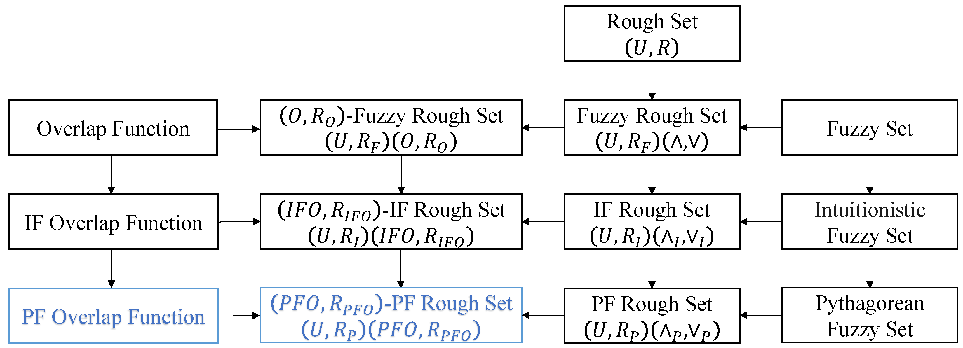 Fractalfract 09 00168 g001