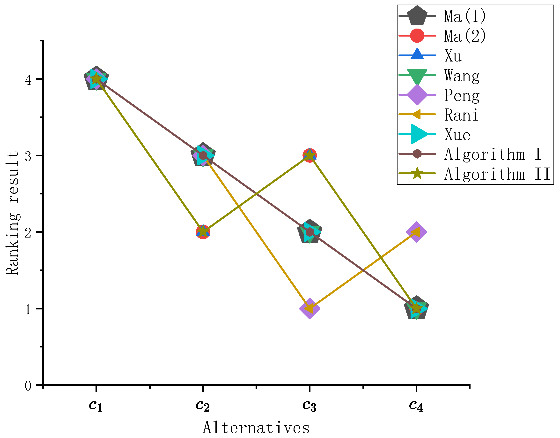 Fractalfract 09 00168 g005