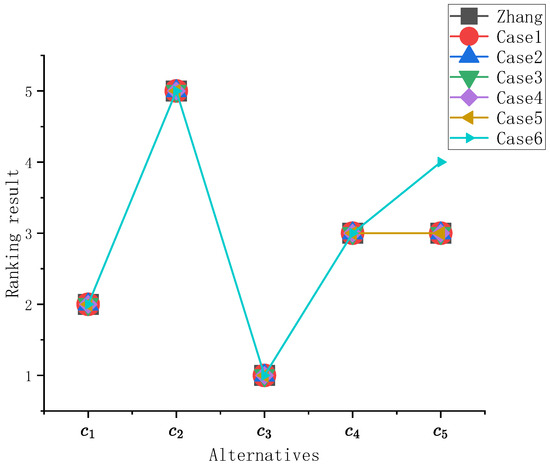 Pythagorean Fuzzy Overlap Functions and Corresponding Fuzzy Rough Sets ...