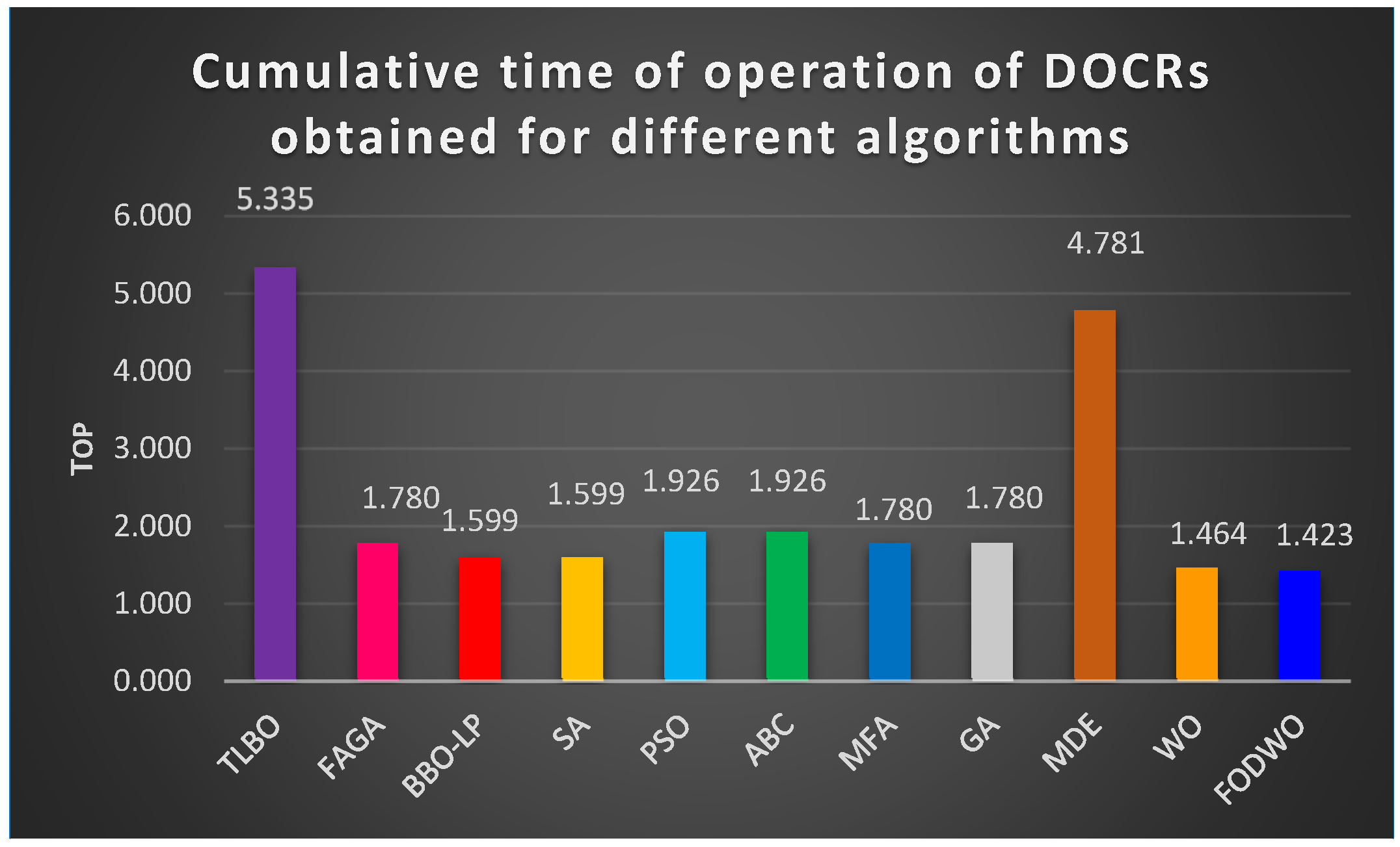Fractalfract 09 00169 g008