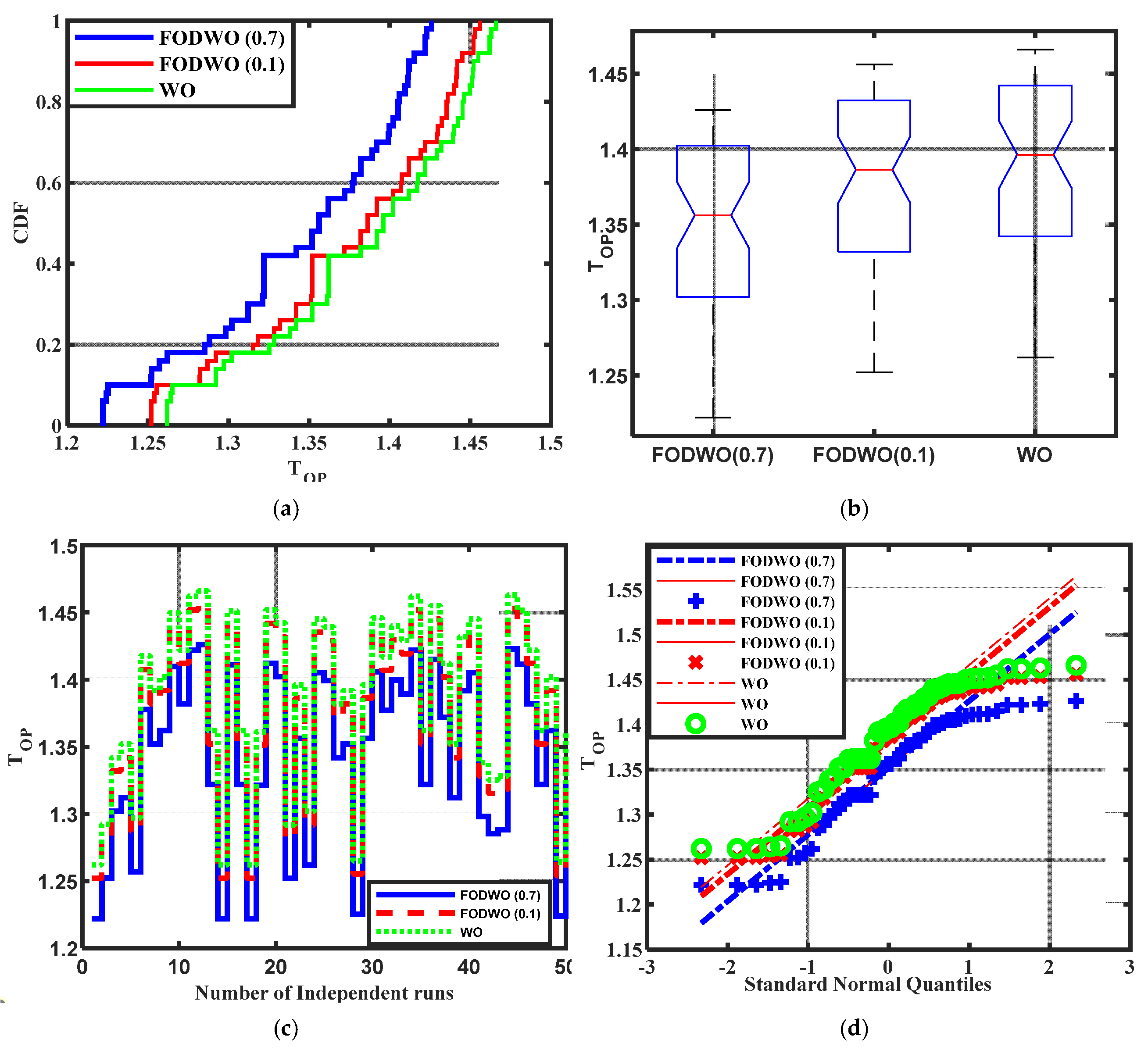 Fractalfract 09 00169 g009
