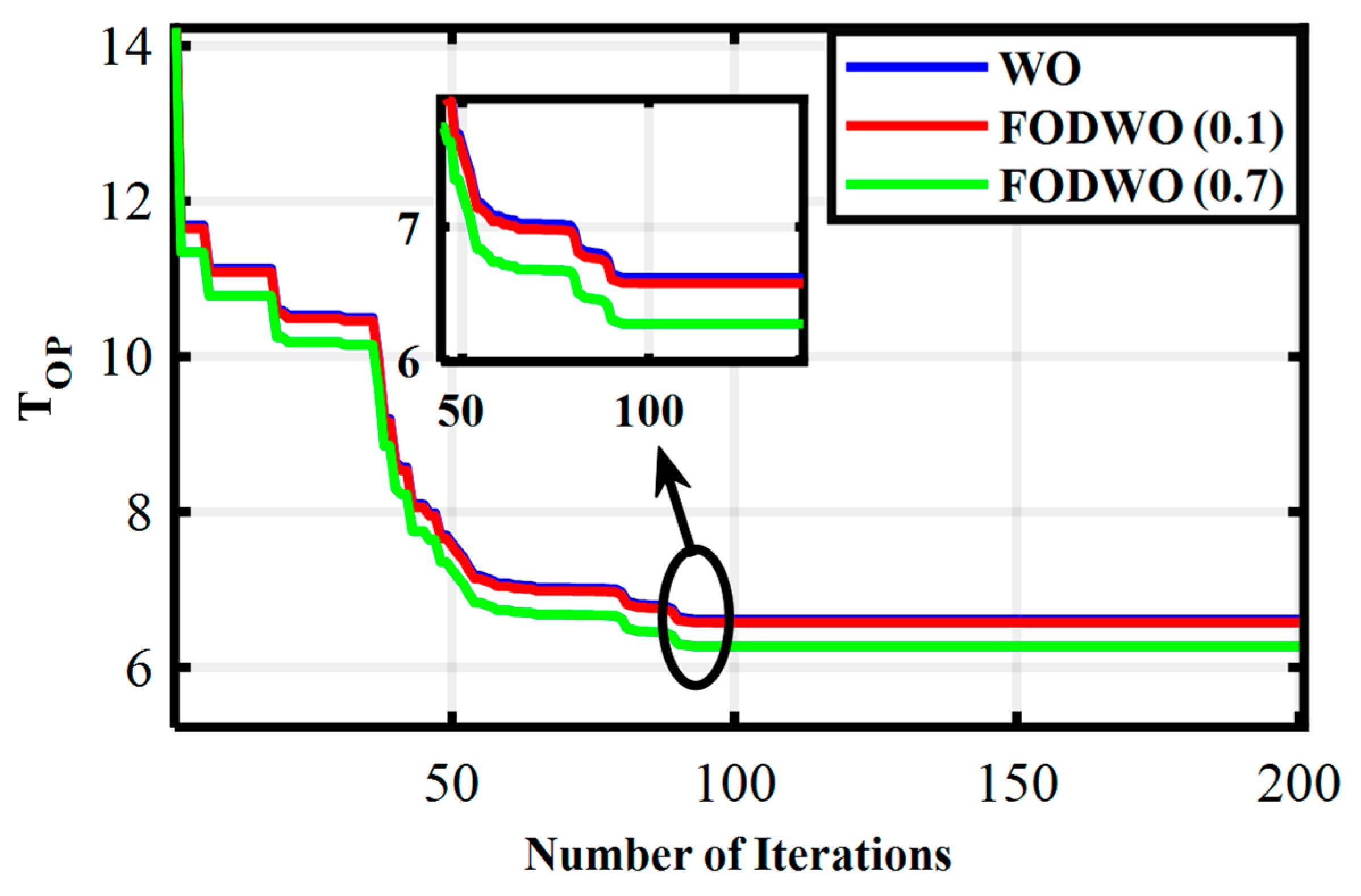 Fractalfract 09 00169 g011