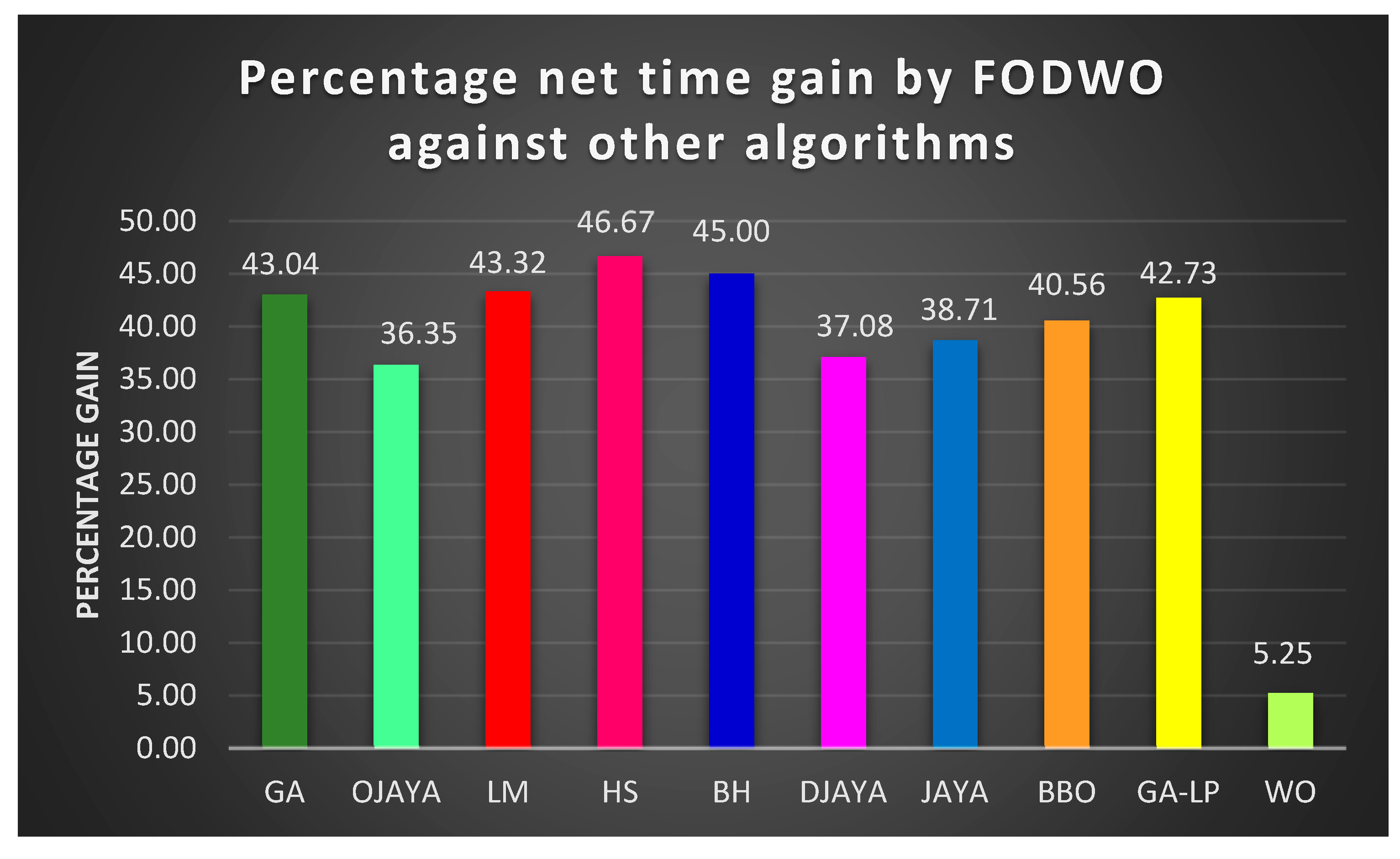 Fractalfract 09 00169 g013