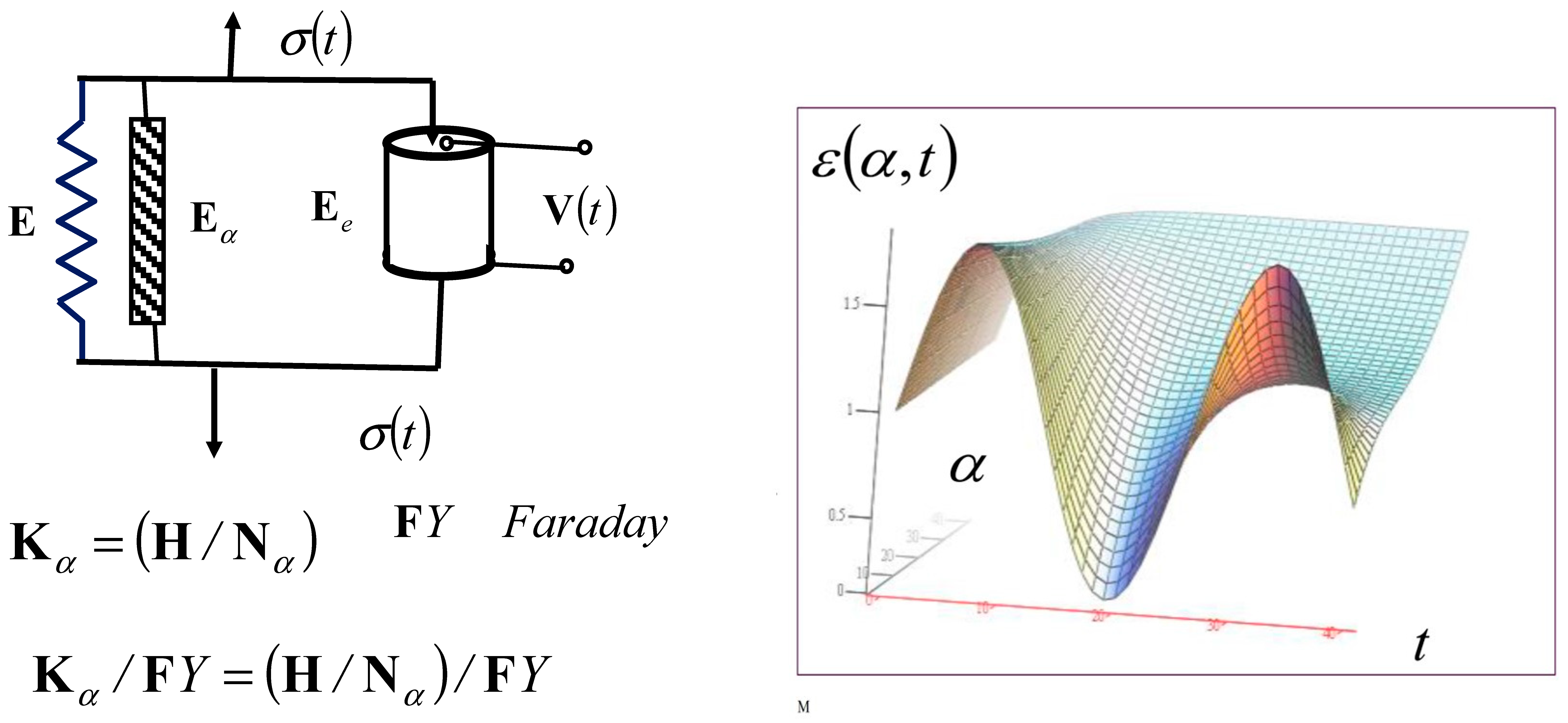Fractalfract 09 00170 i001