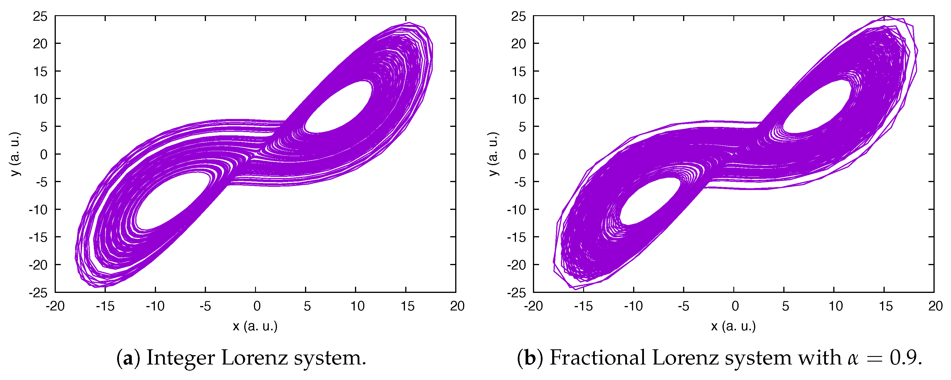 Fractalfract 09 00171 g001