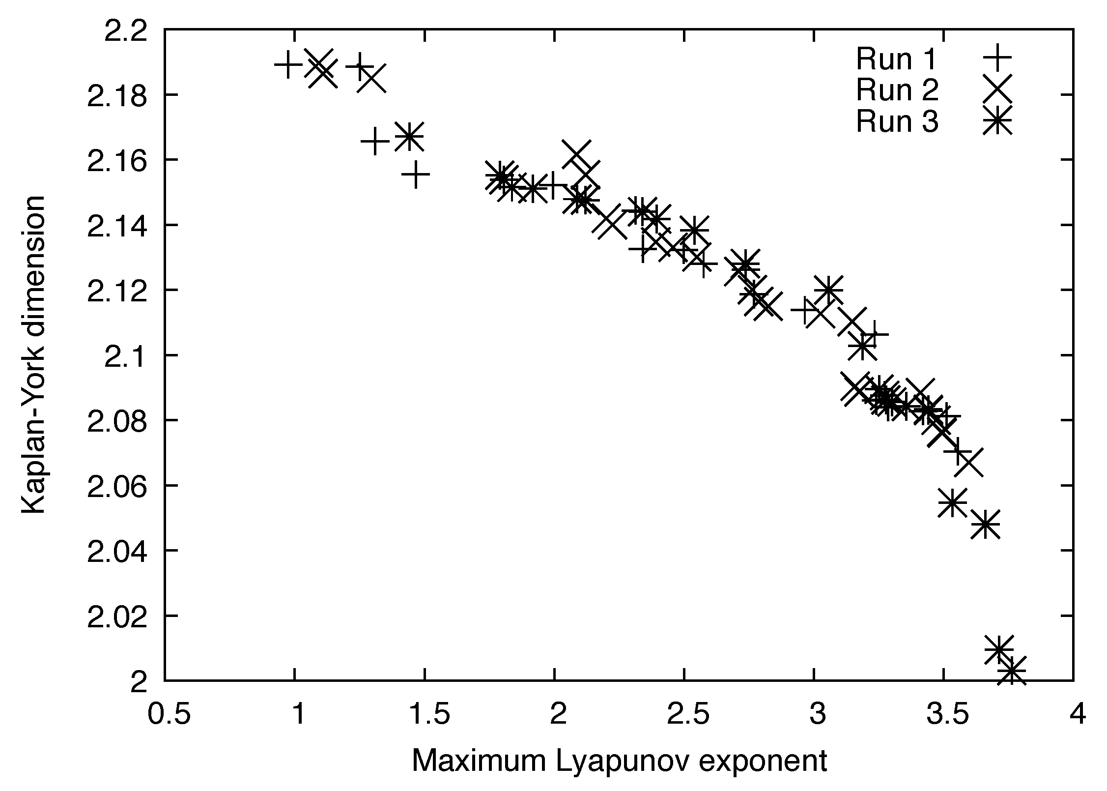 Fractalfract 09 00171 g003