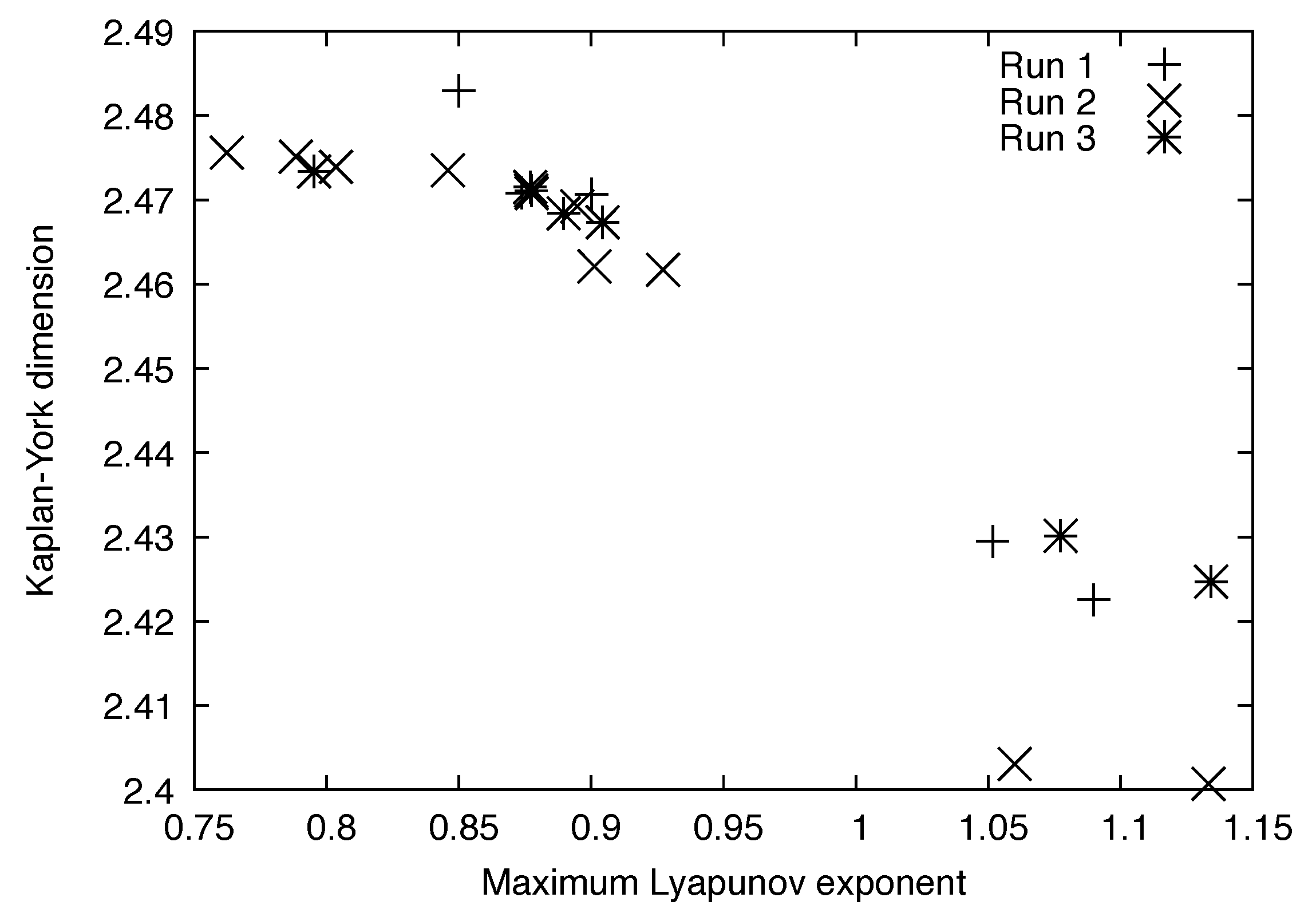 Fractalfract 09 00171 g007