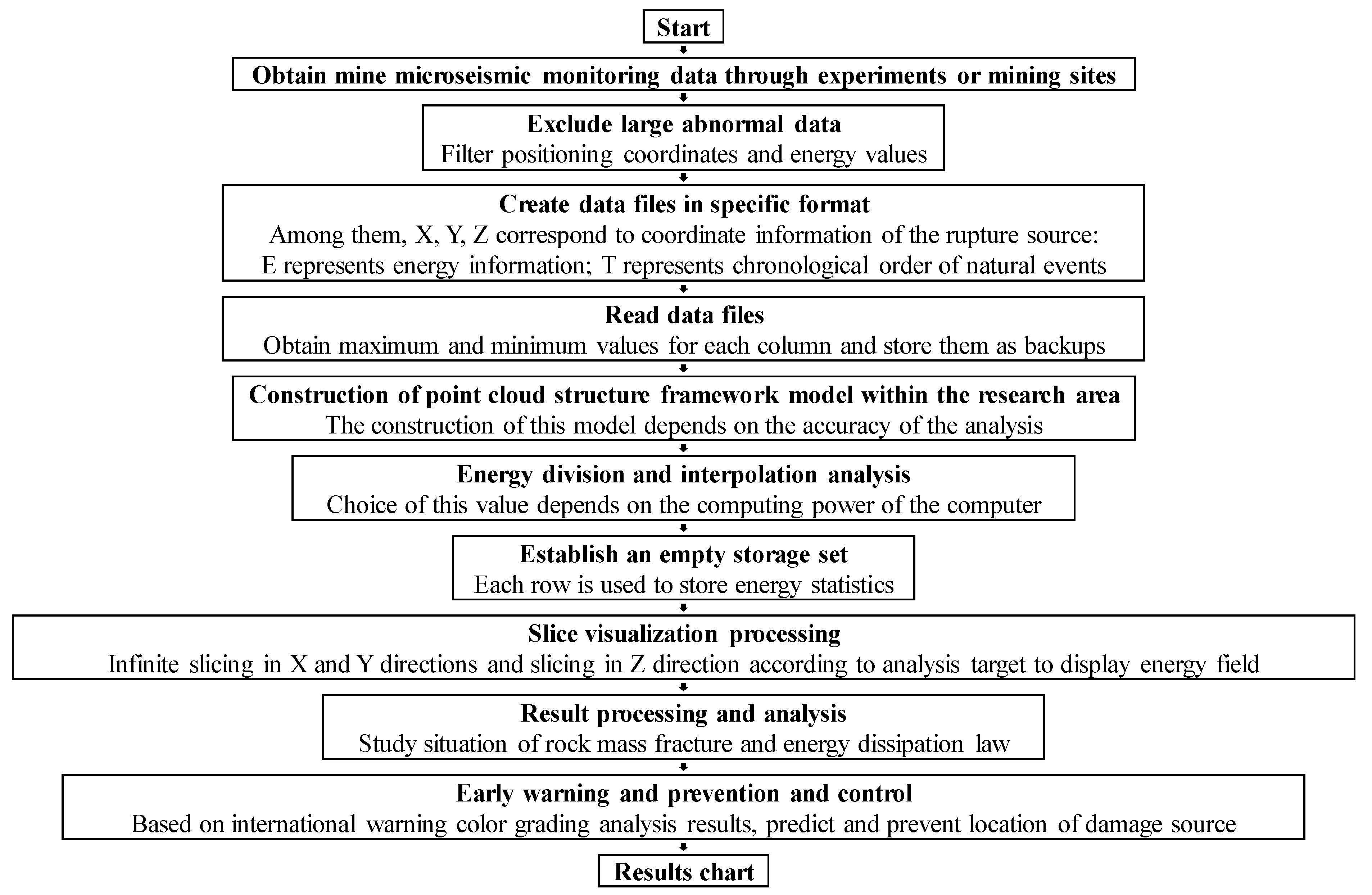 Fractalfract 09 00174 g005