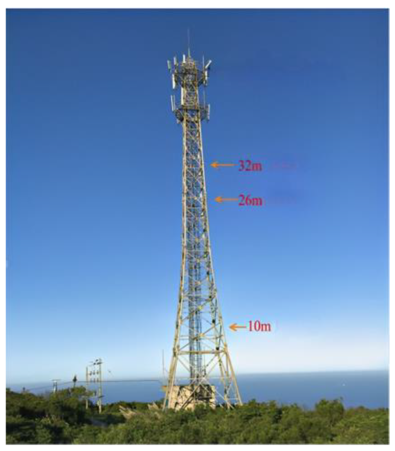 Fractalfract 09 00175 g002