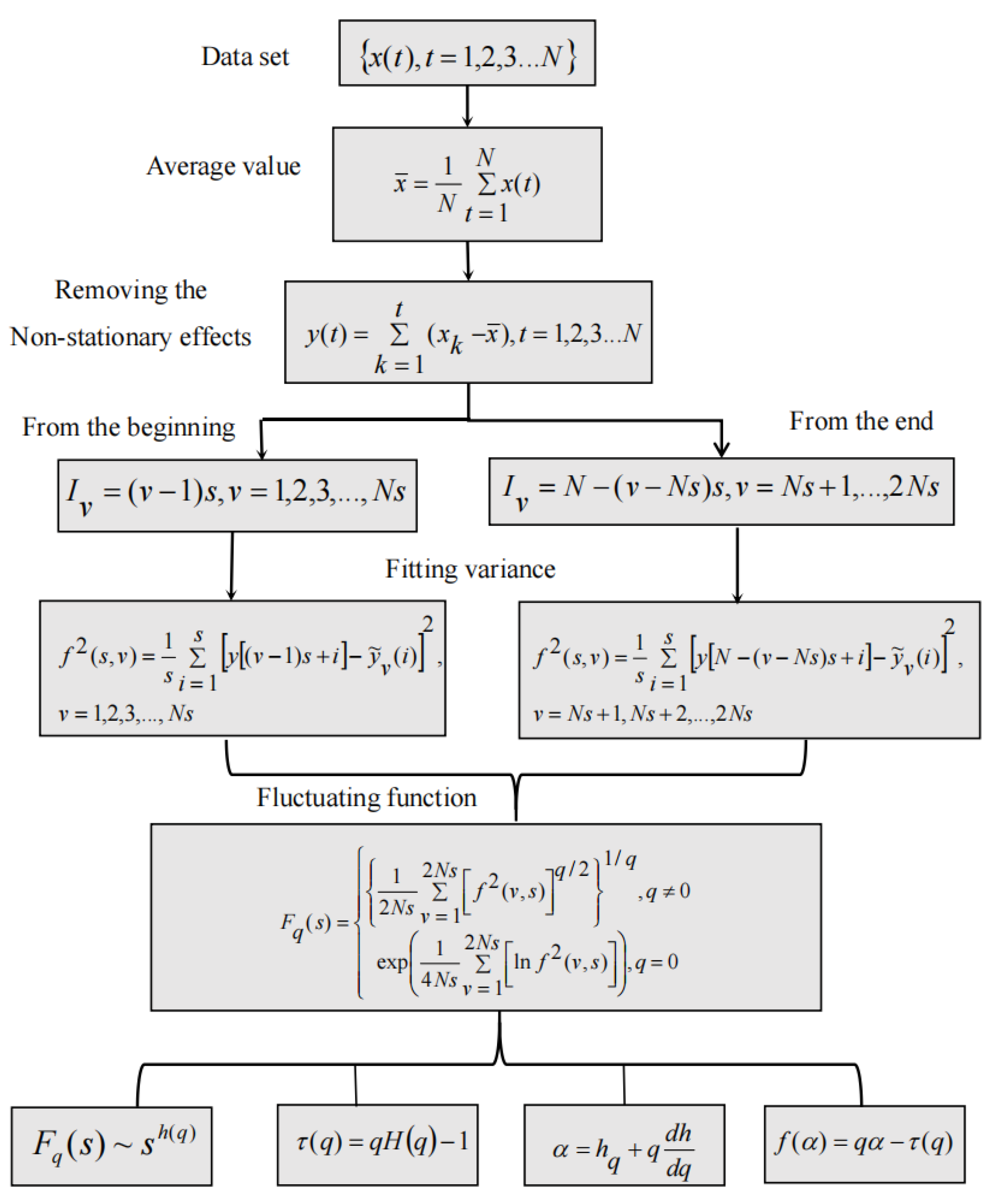 Fractalfract 09 00175 g009