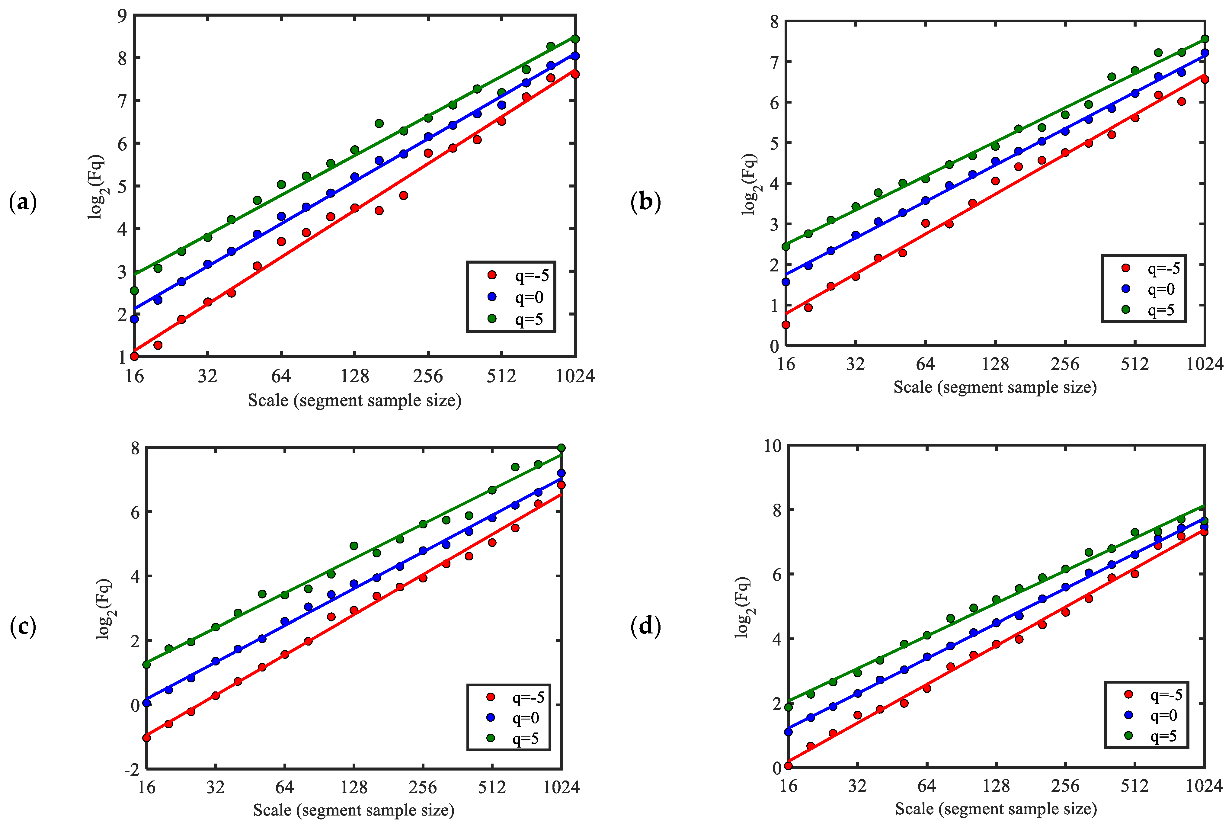 Fractalfract 09 00175 g012